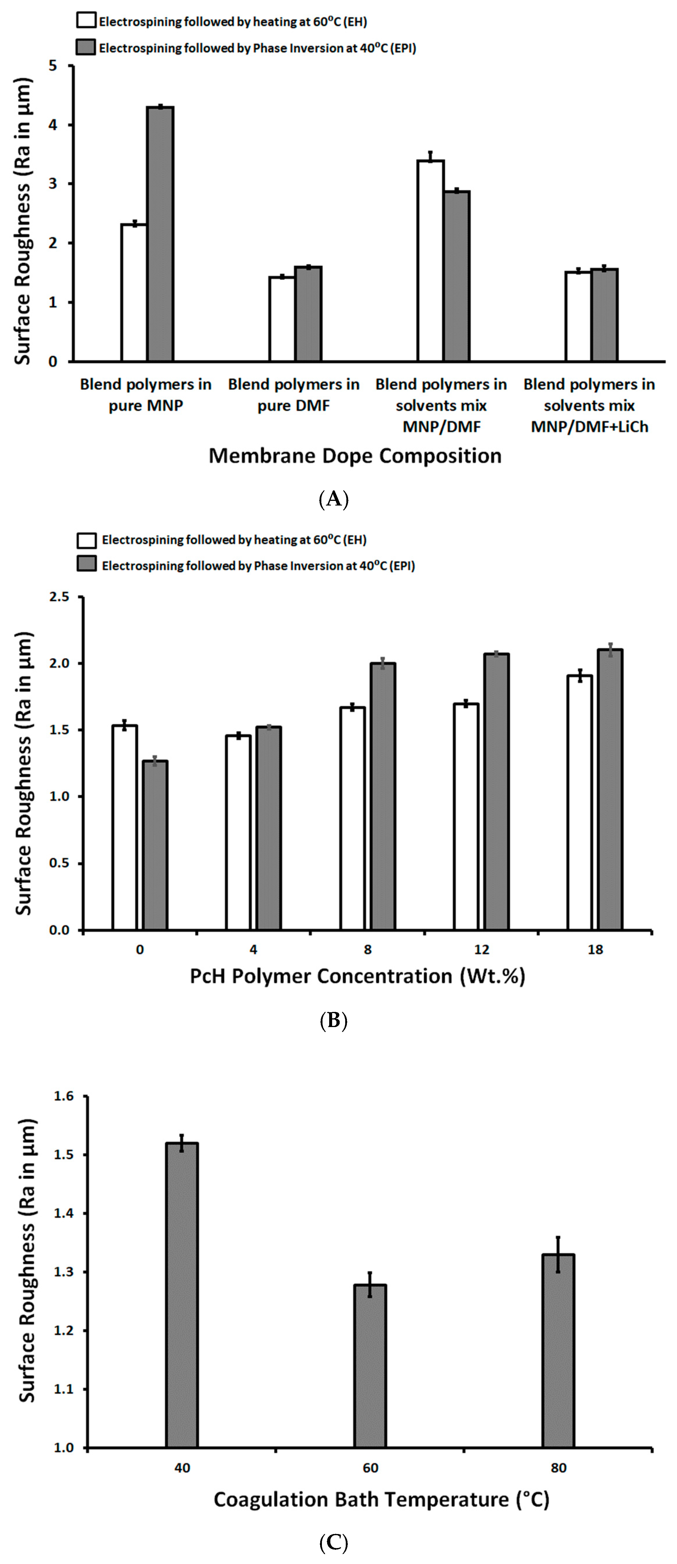 Polymers 13 00790 g005