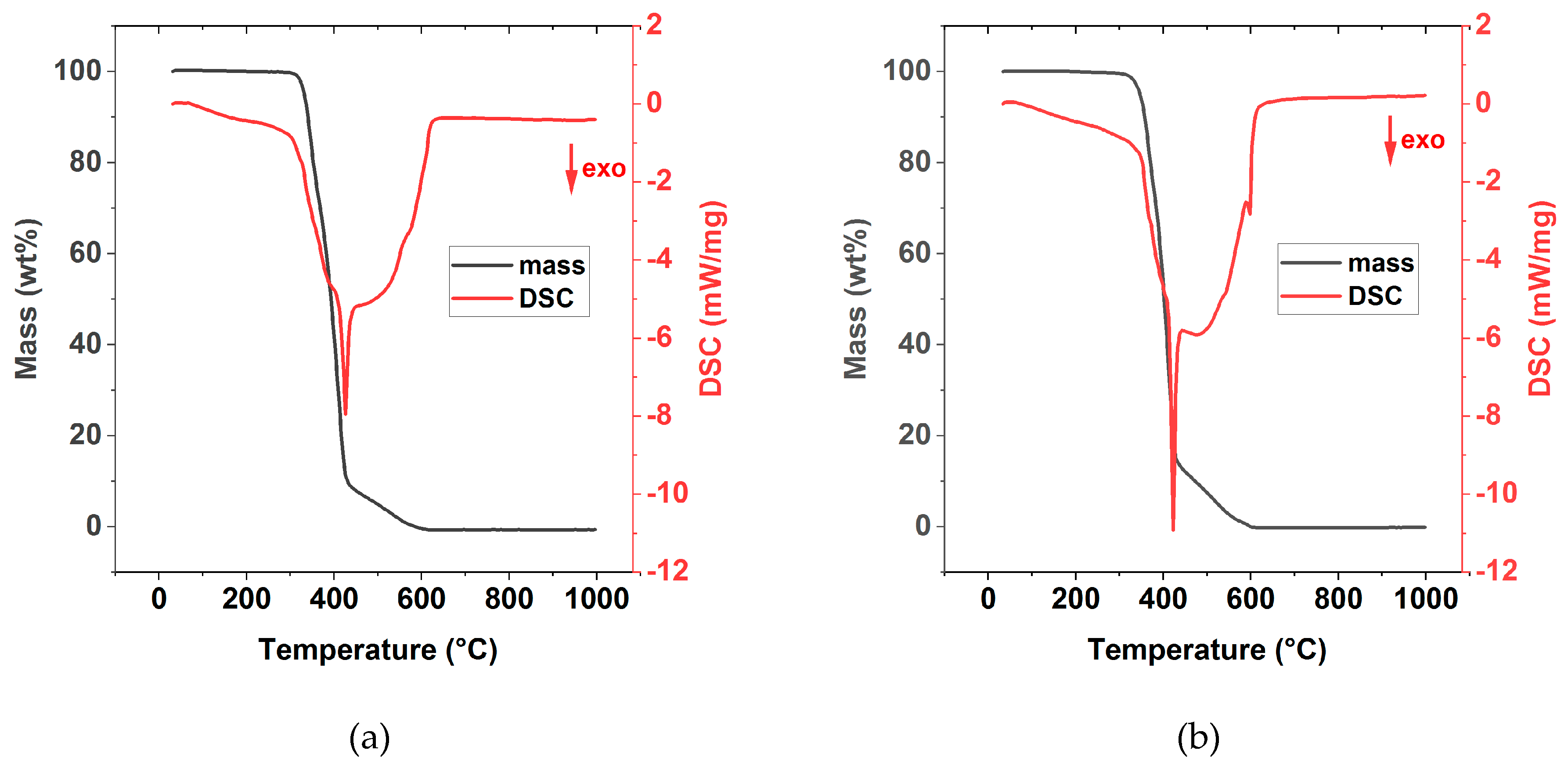 Polymers 13 00792 g005