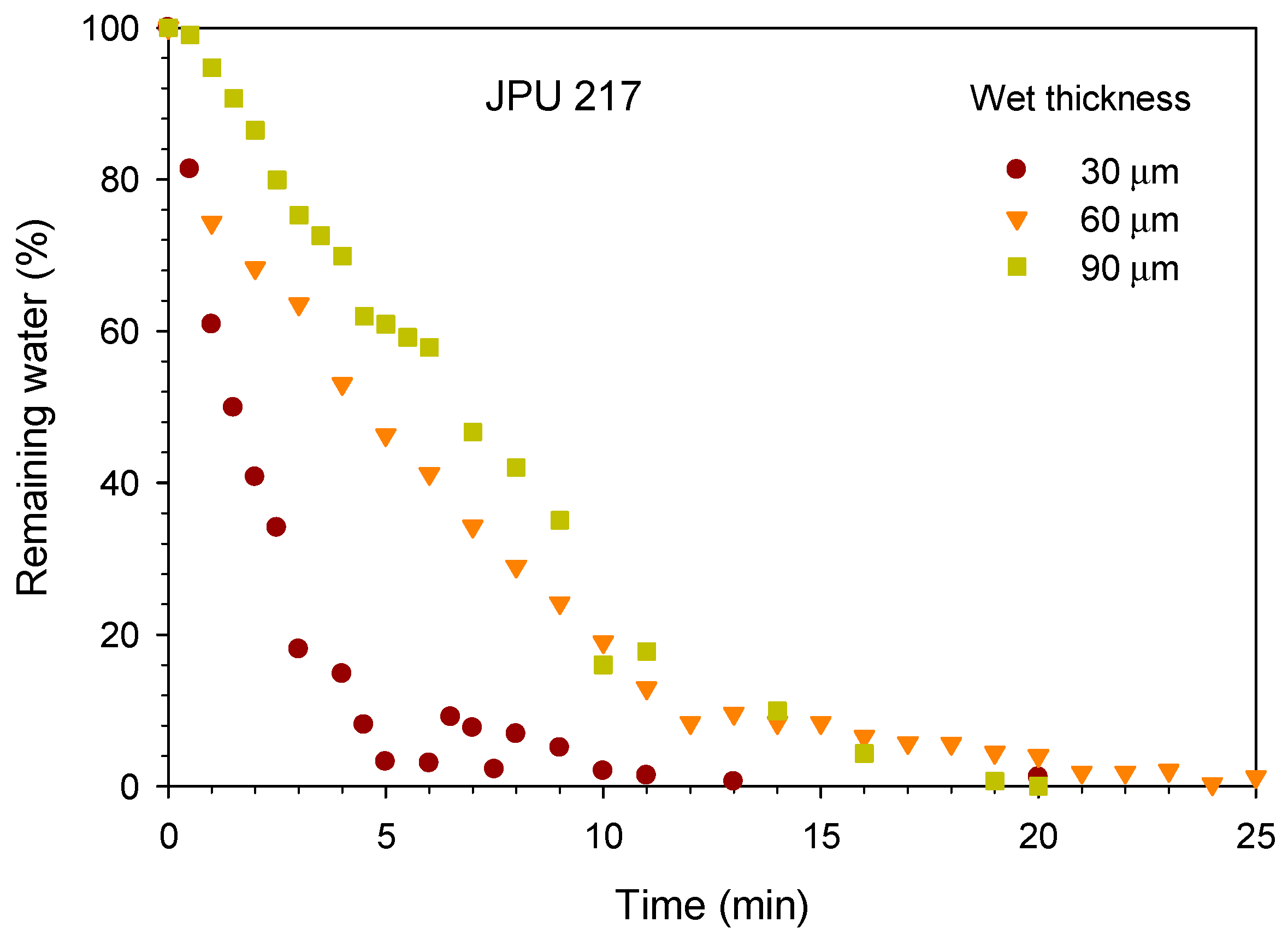 Polymers 13 00795 g003