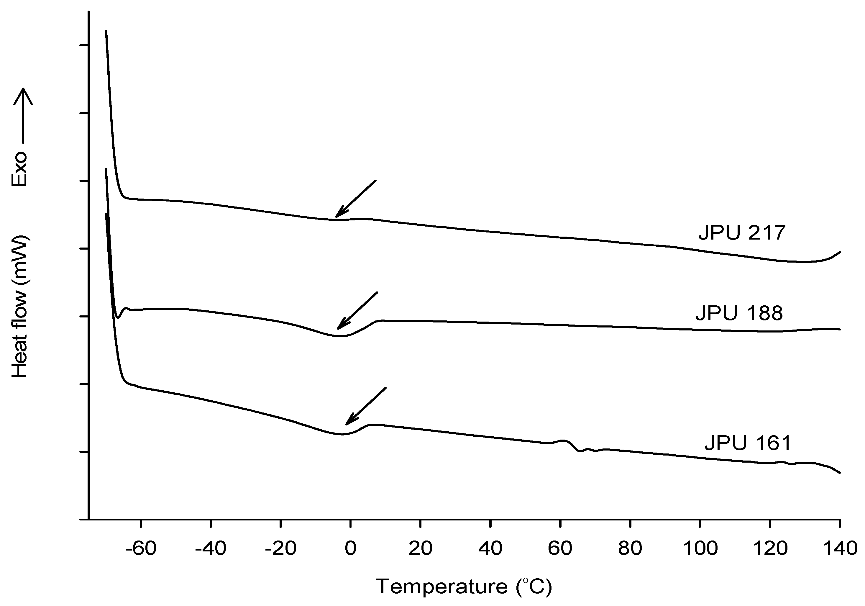 Polymers 13 00795 g008