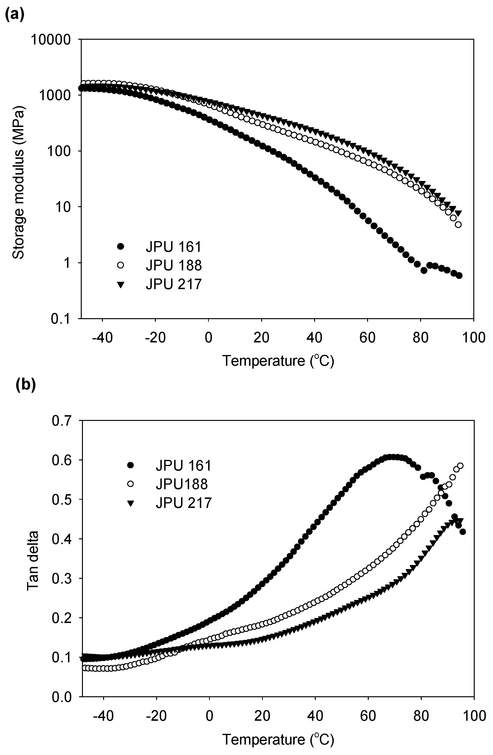 Polymers 13 00795 g009