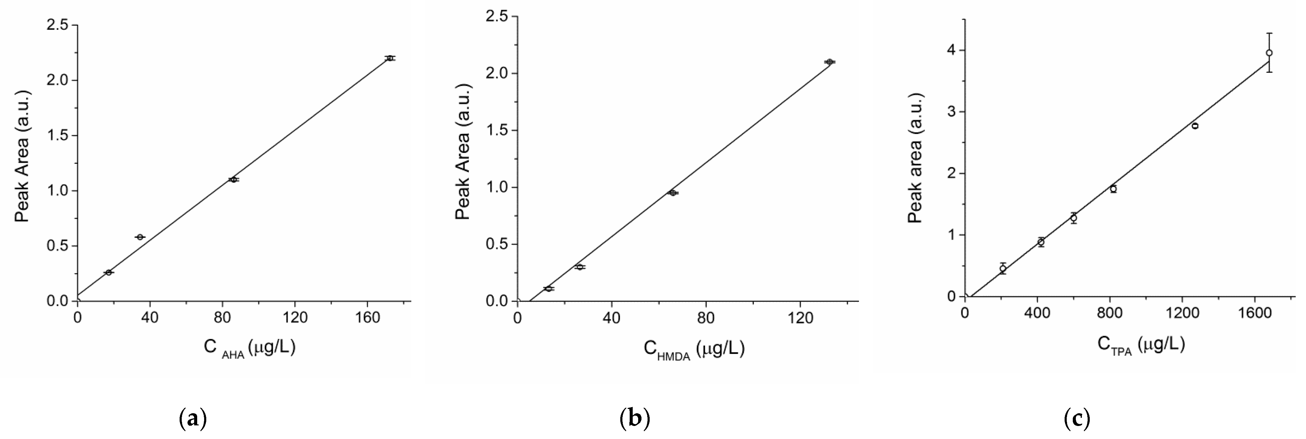 Polymers 13 00796 g003