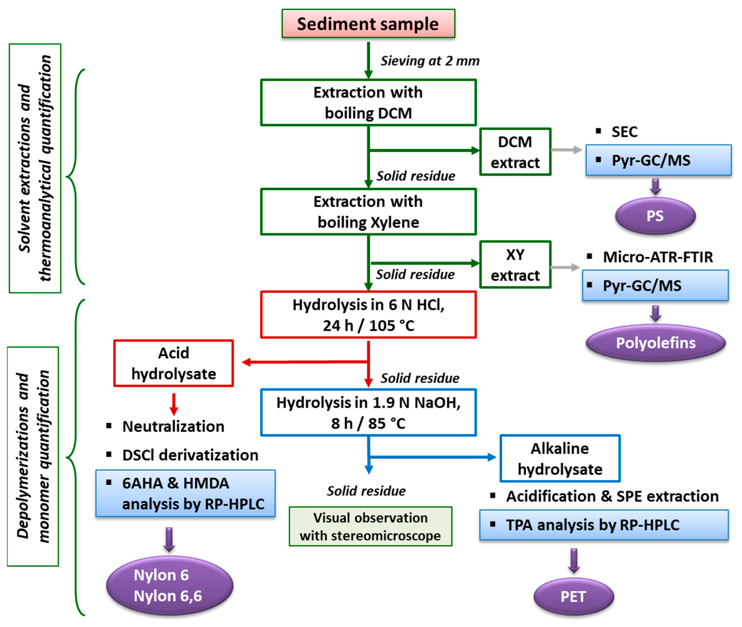 Polymers 13 00796 g010