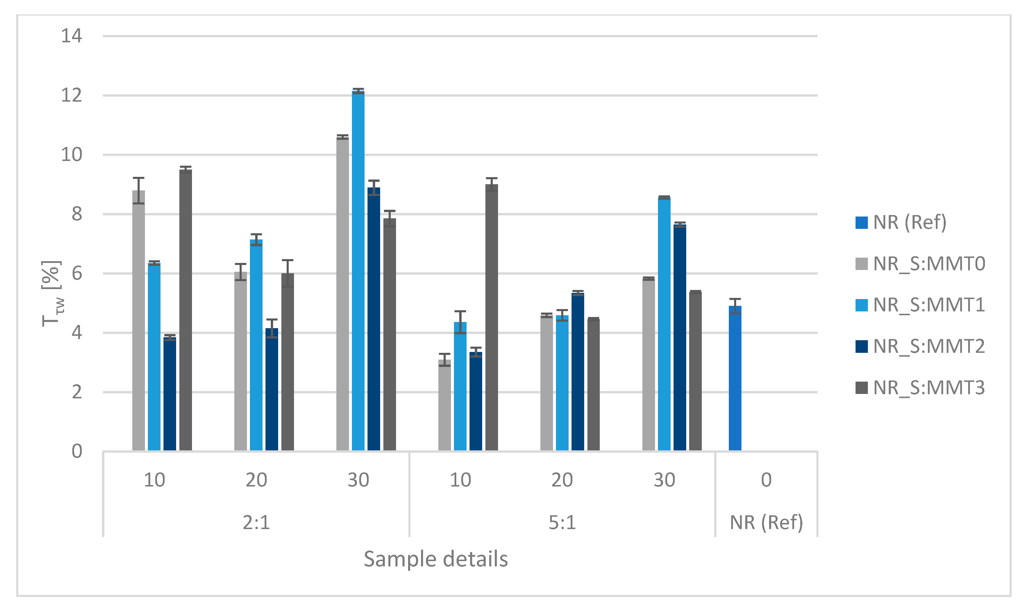 Polymers 13 00799 g015
