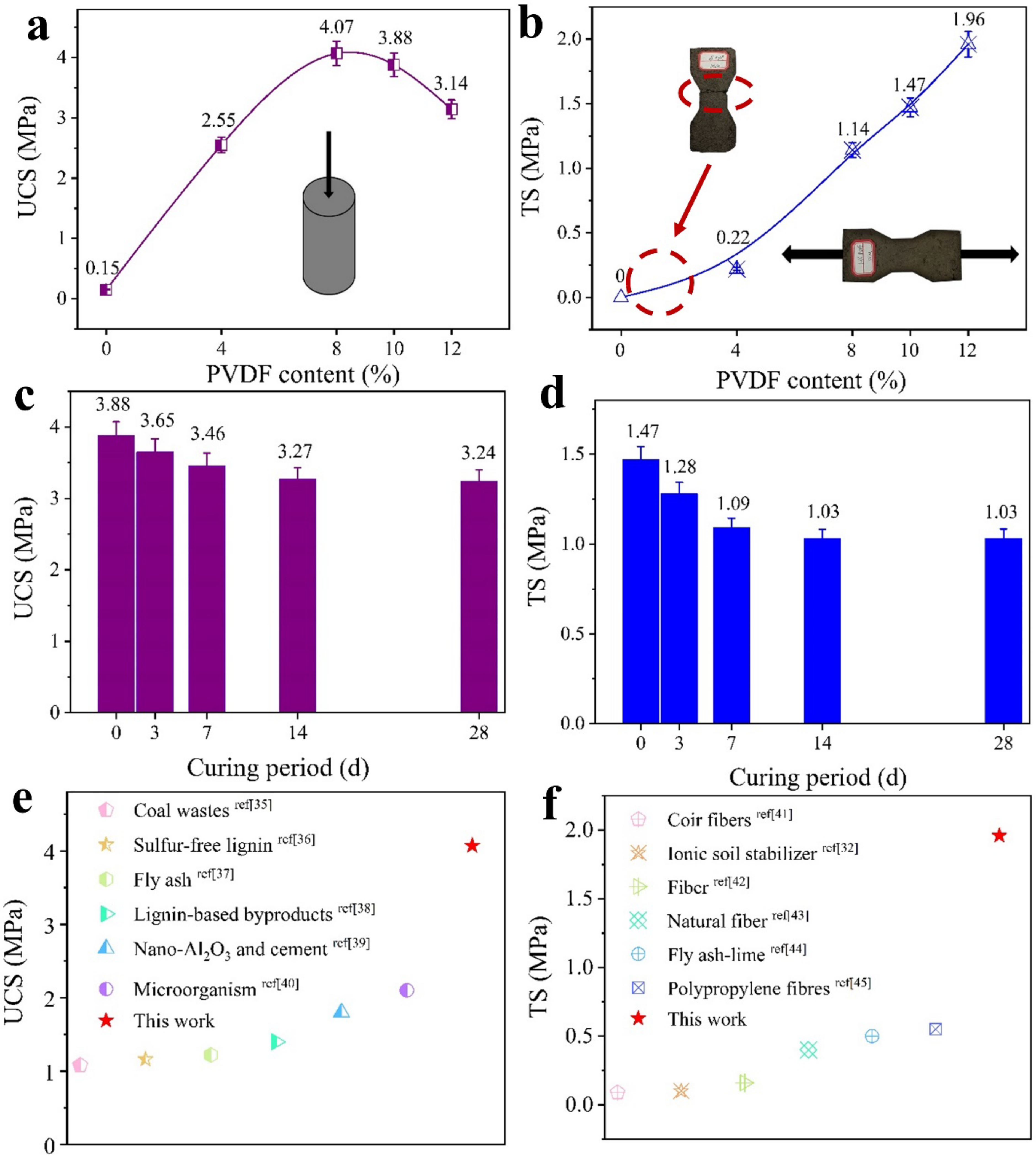 Polymers 13 00802 g006