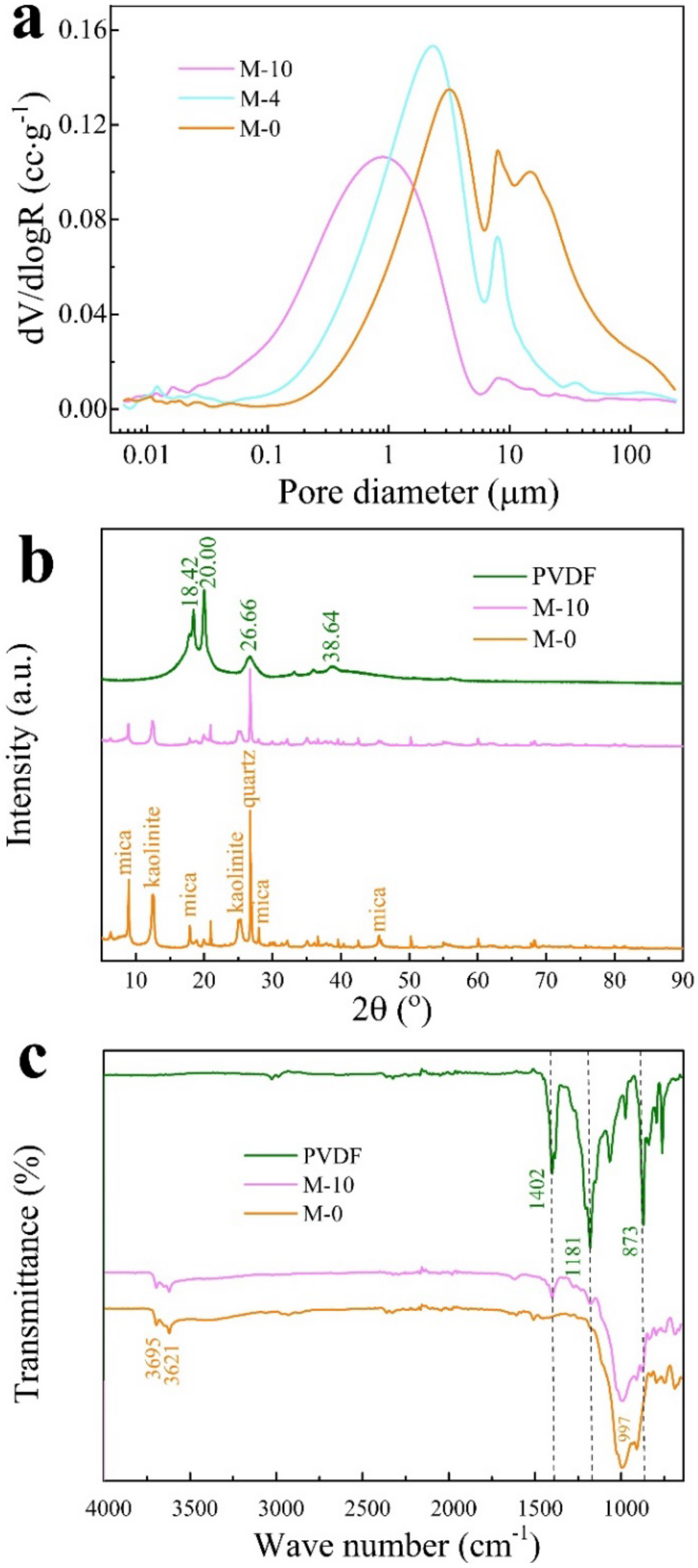 Polymers 13 00802 g008