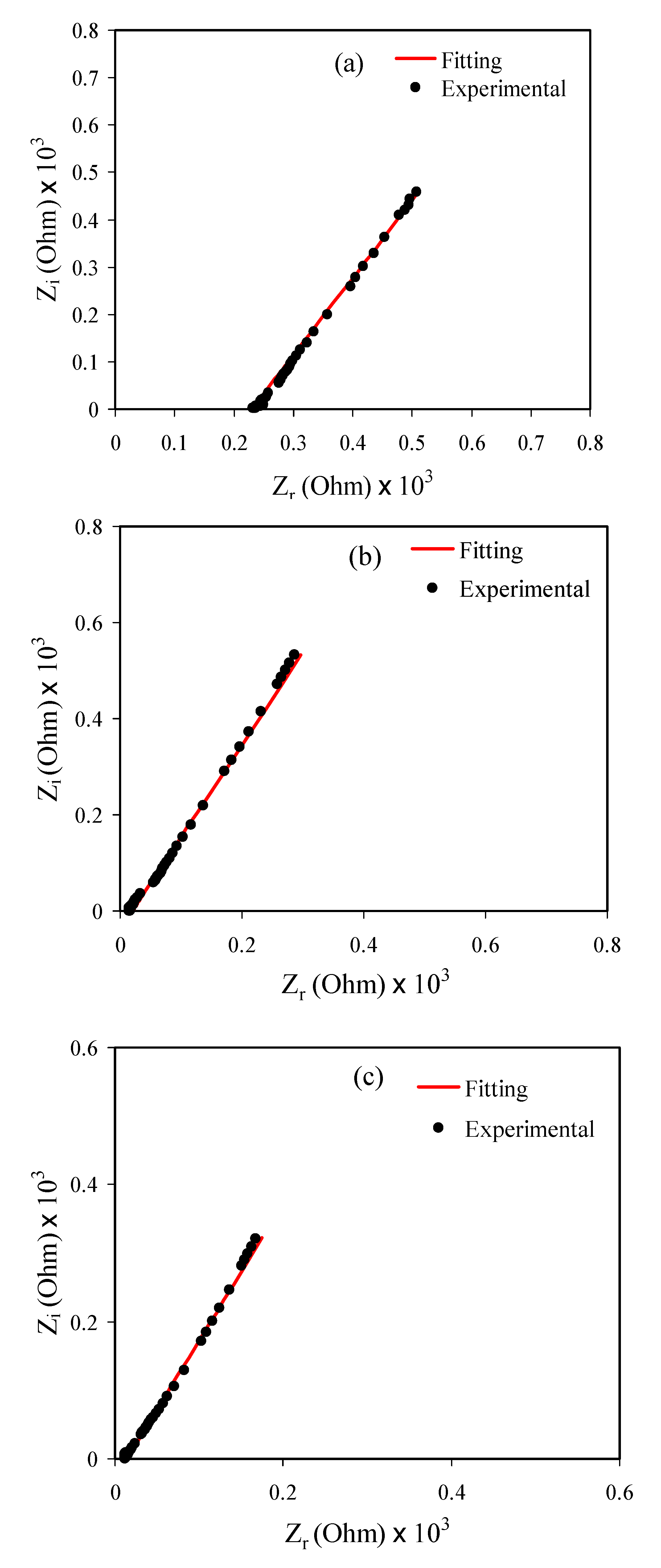 Polymers 13 00803 g002a