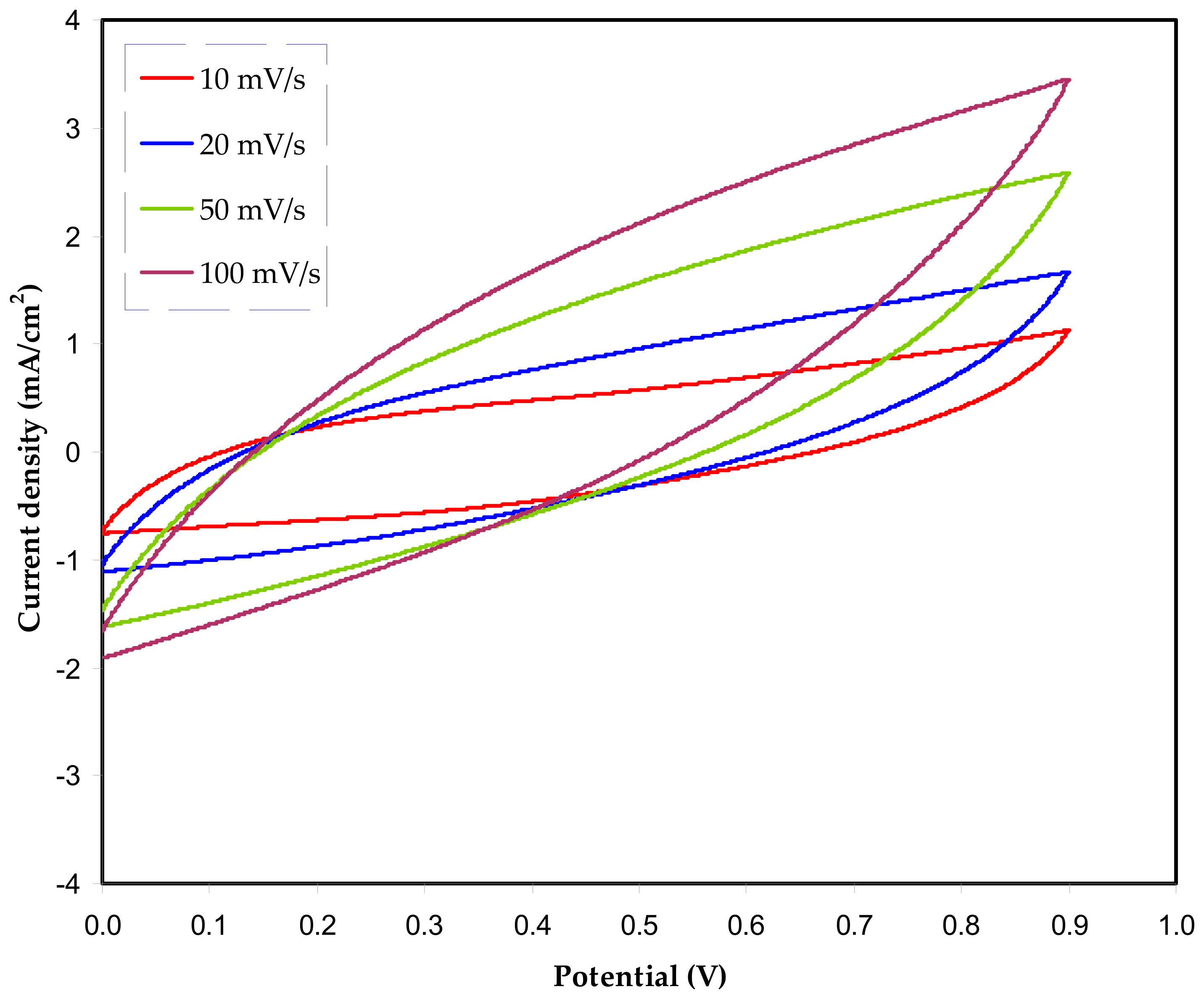 Polymers 13 00803 g005