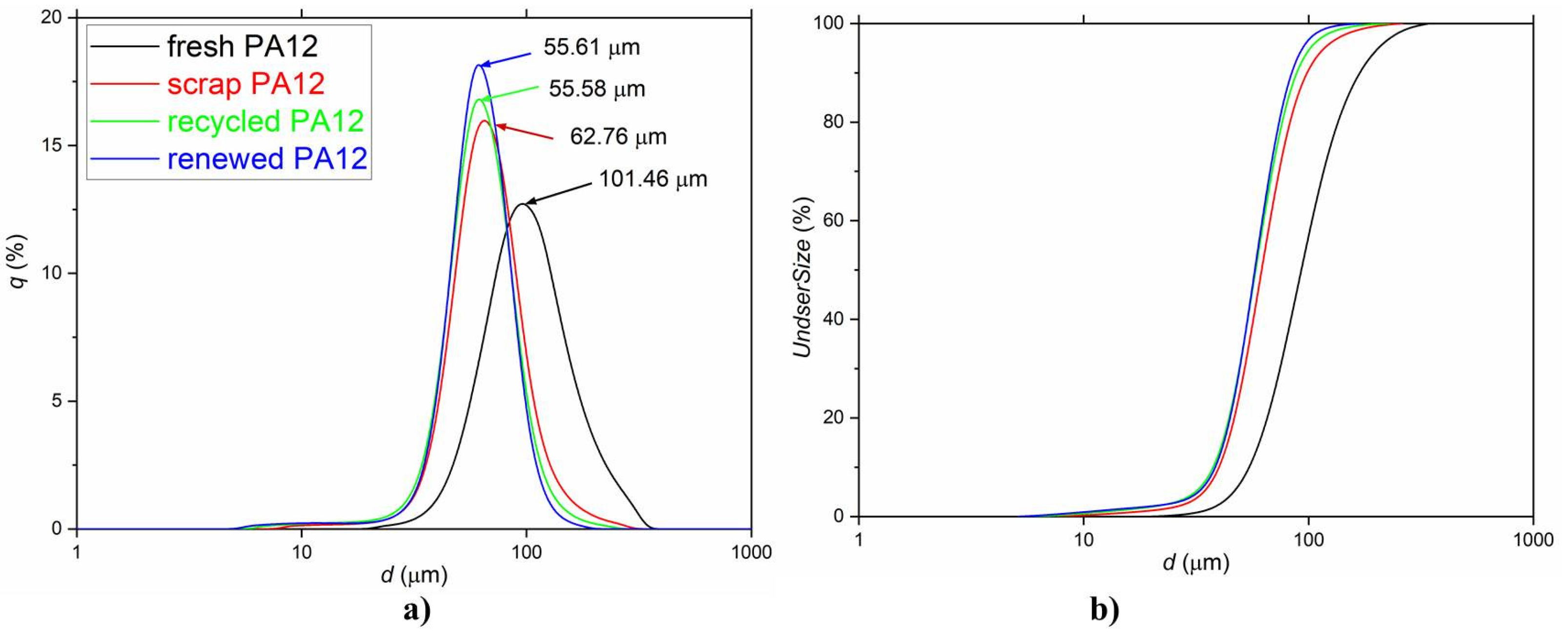 Polymers 13 00810 g002