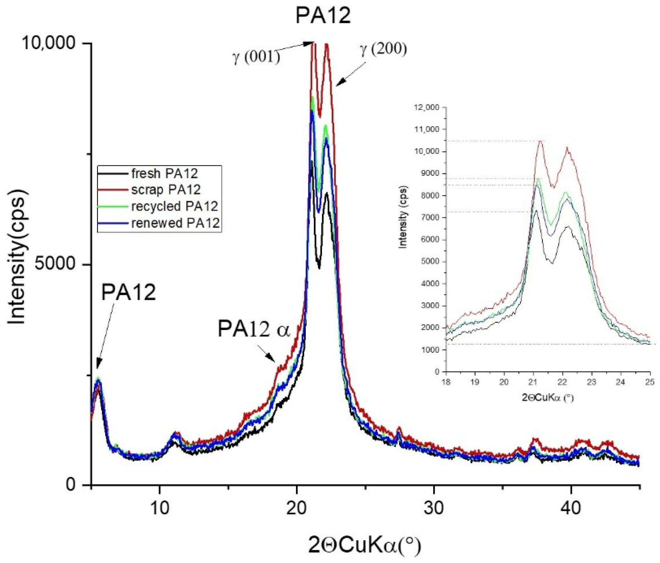 Polymers 13 00810 g005