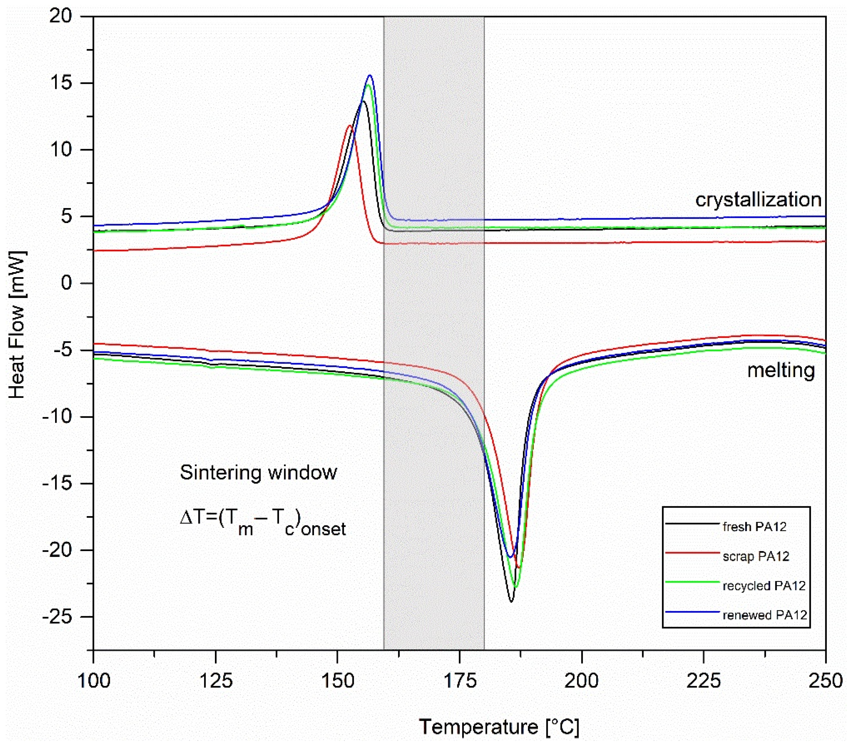 Polymers 13 00810 g008
