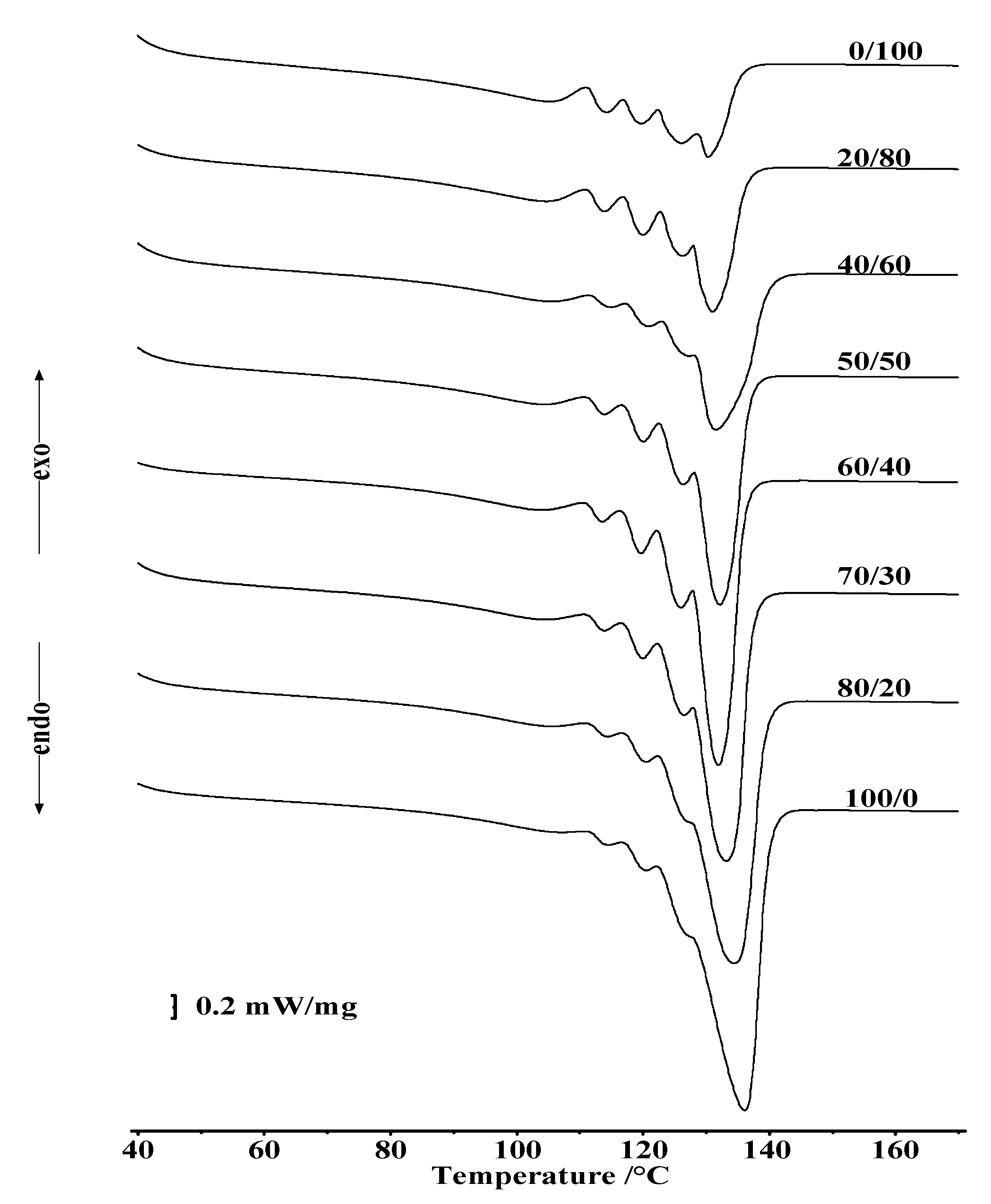 Polymers 13 00811 g004