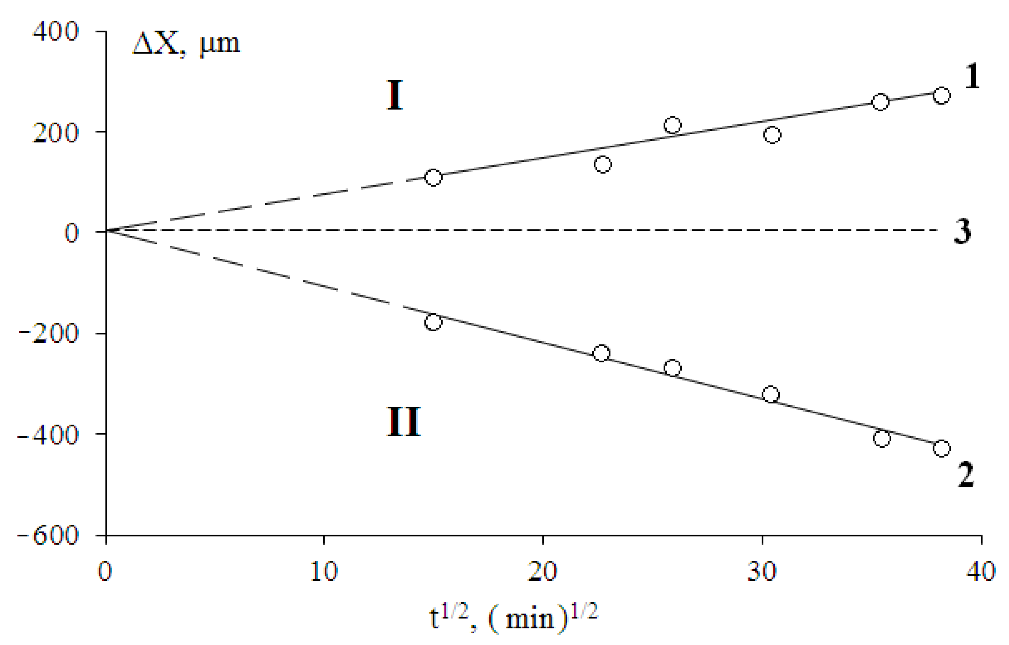 Polymers 13 00811 g009