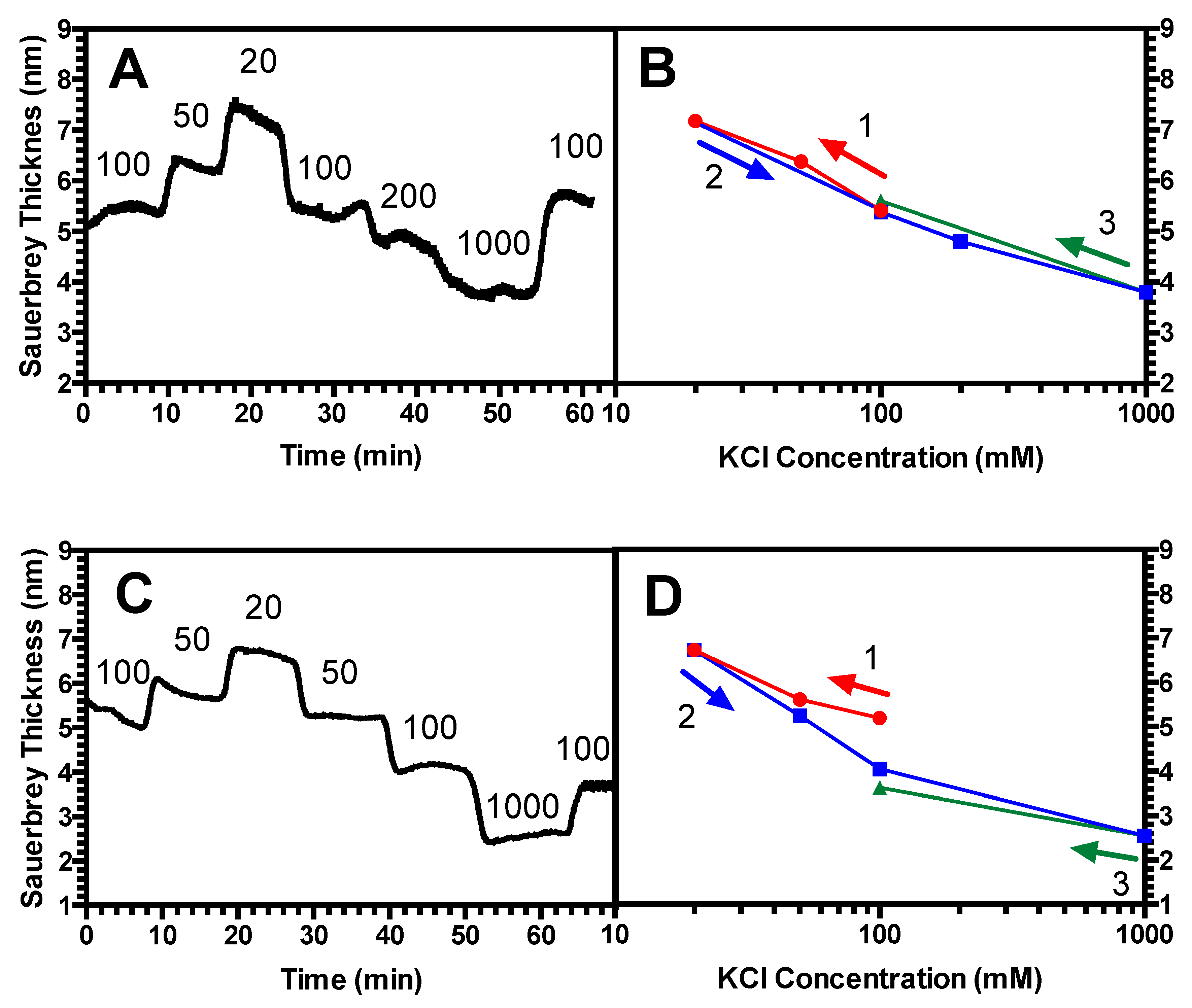 Polymers 13 00812 g006 Polymers 13 00812 g006