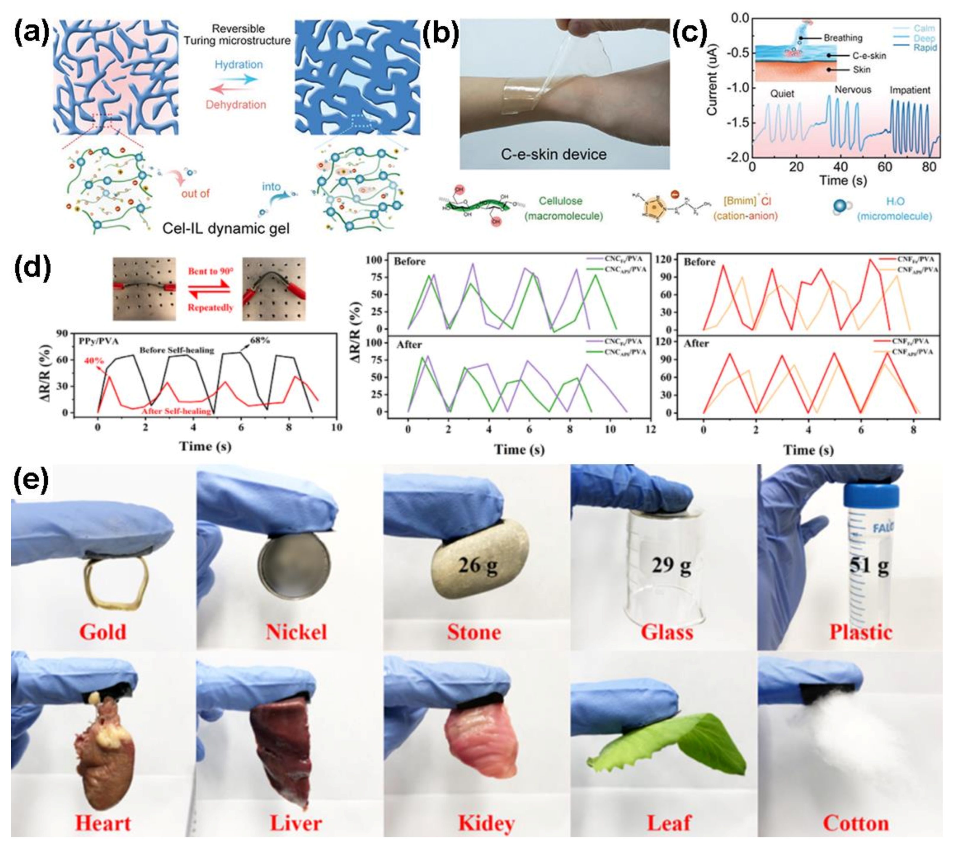 Polymers 13 00813 g002 Polymers 13 00813 g002