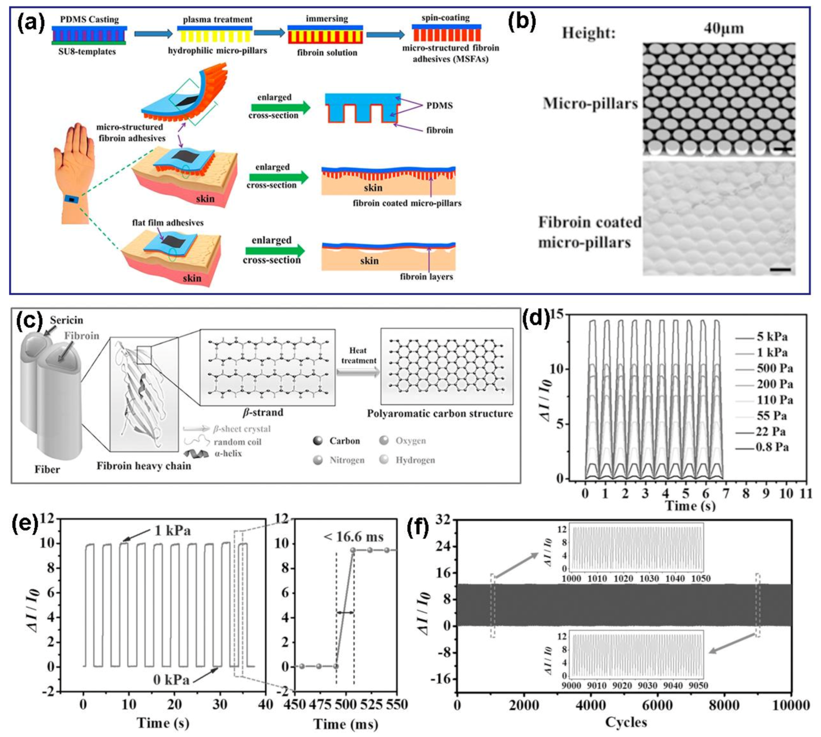 Polymers 13 00813 g004 Polymers 13 00813 g004