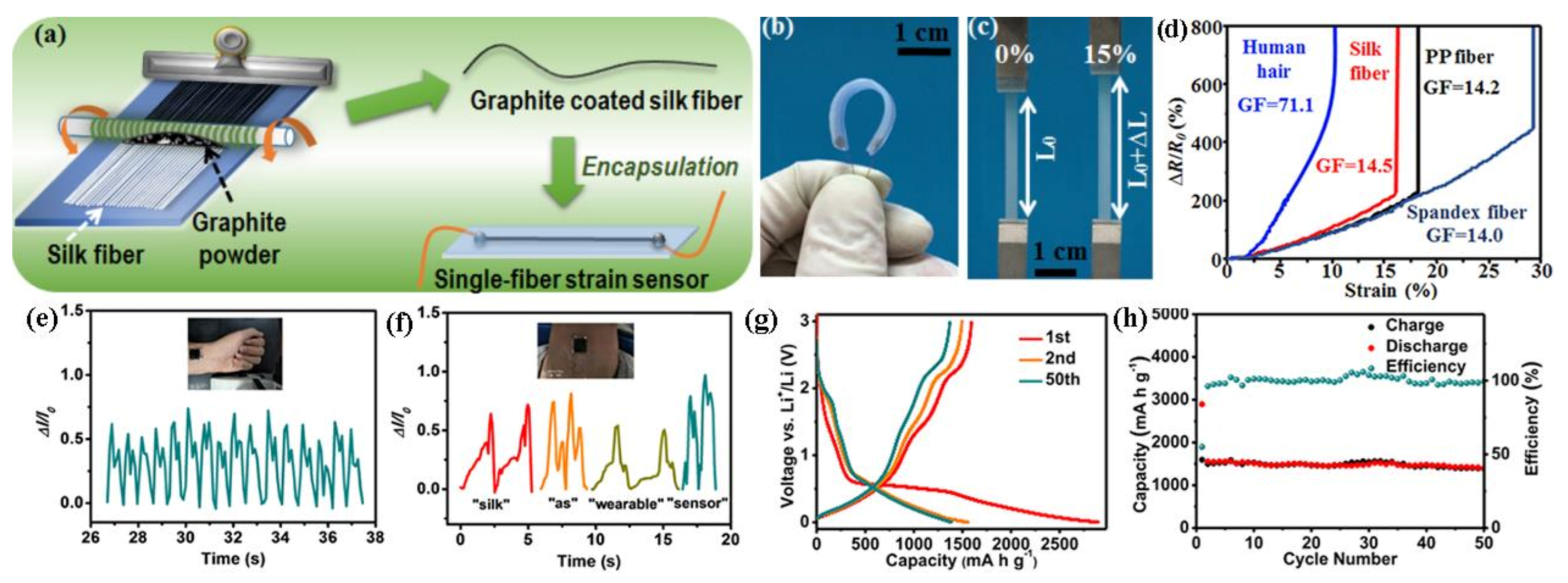 Polymers 13 00813 g005 Polymers 13 00813 g005