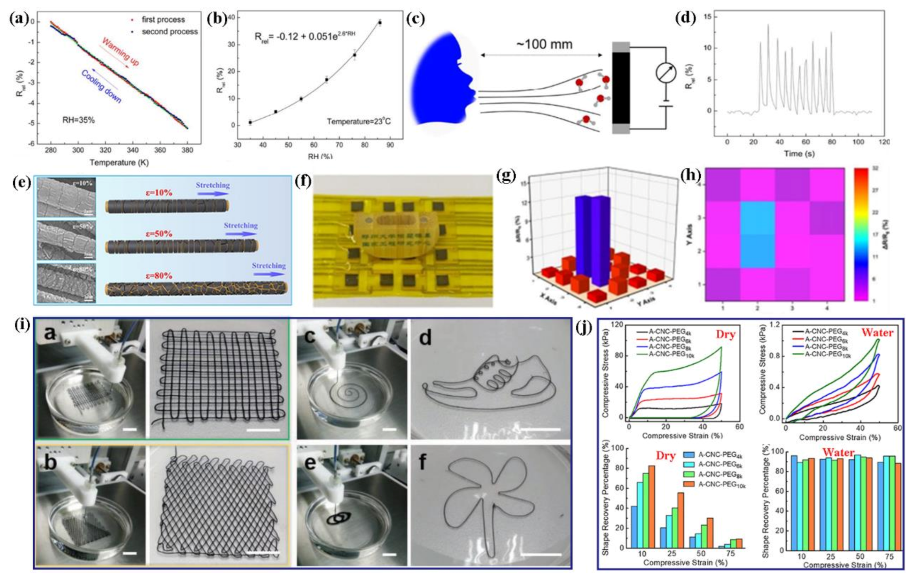Polymers 13 00813 g009 Polymers 13 00813 g009