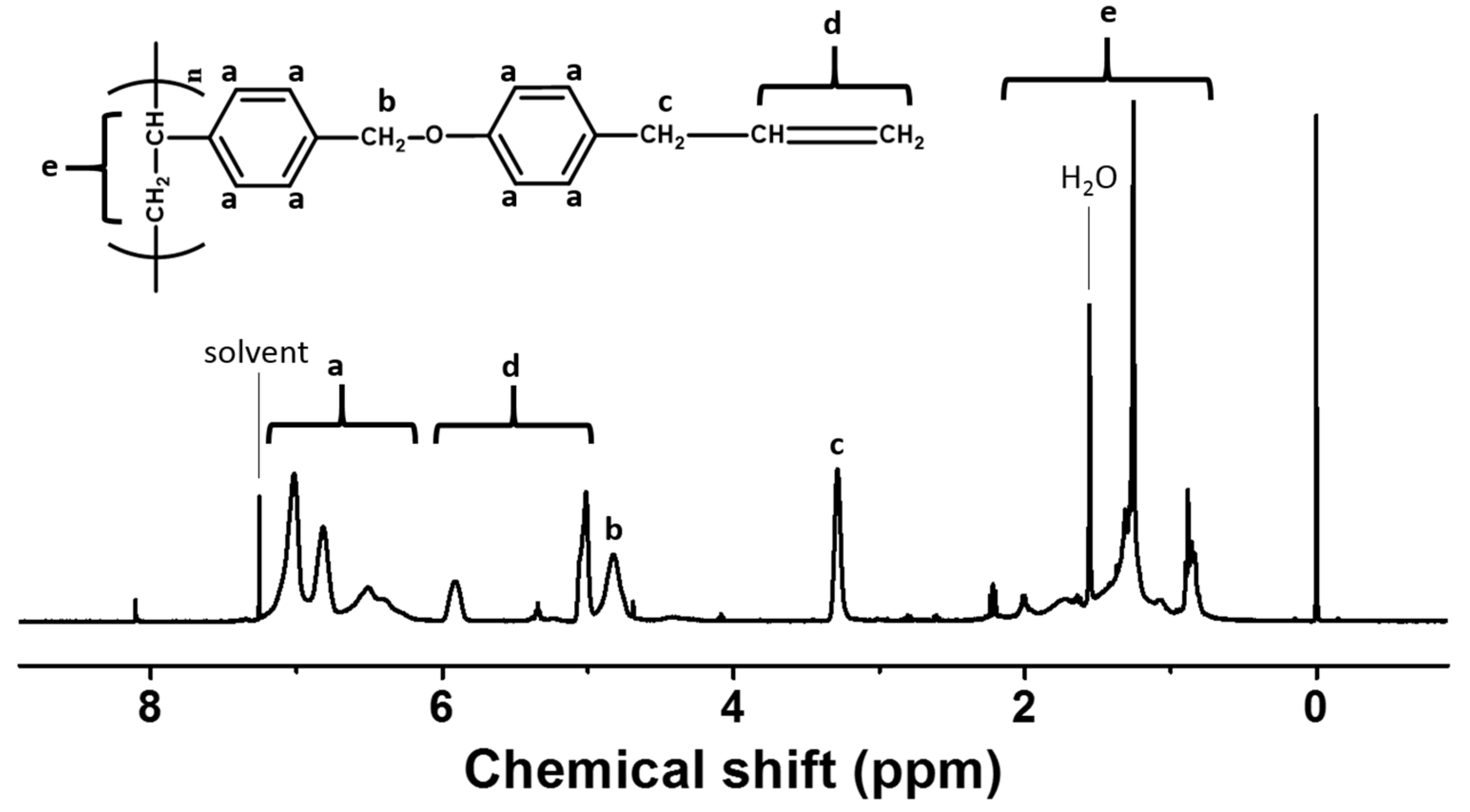 Polymers 13 00819 g002