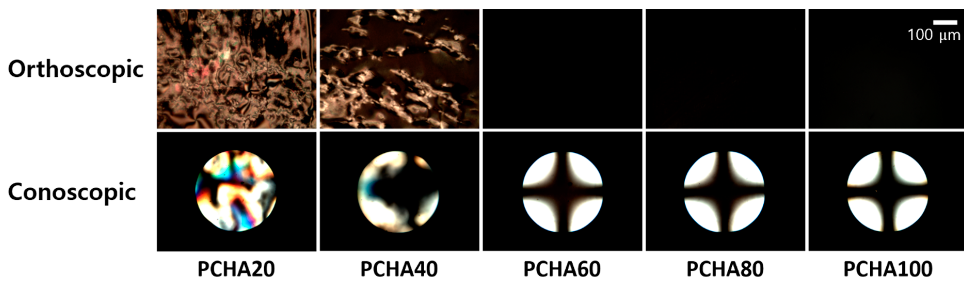 Polymers 13 00819 g006