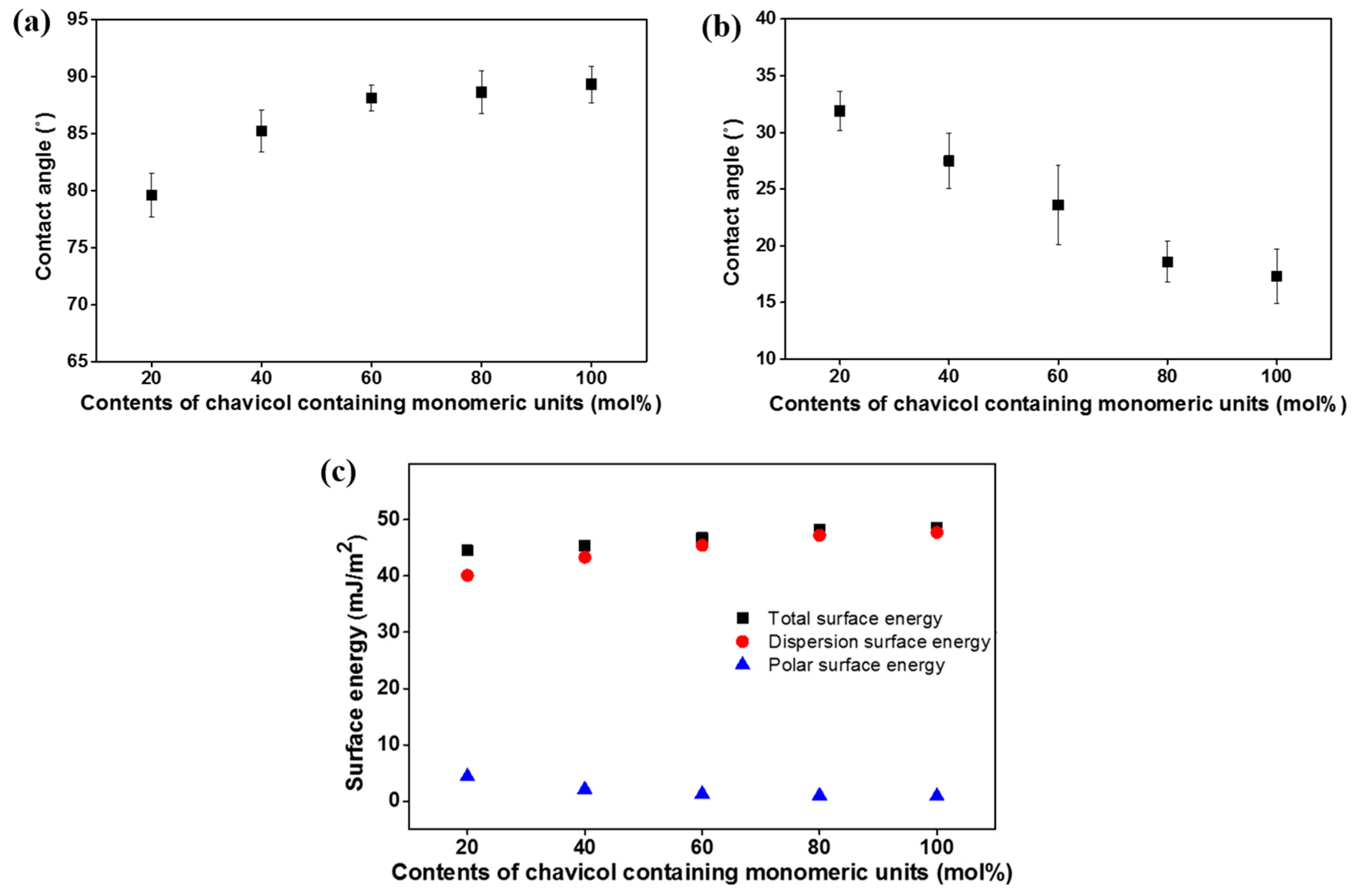 Polymers 13 00819 g007