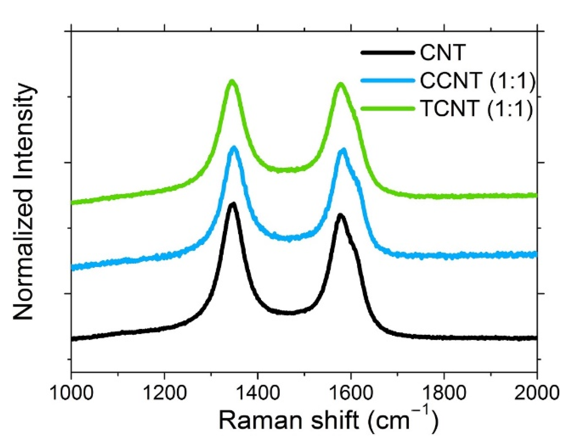 Polymers 13 00821 g006