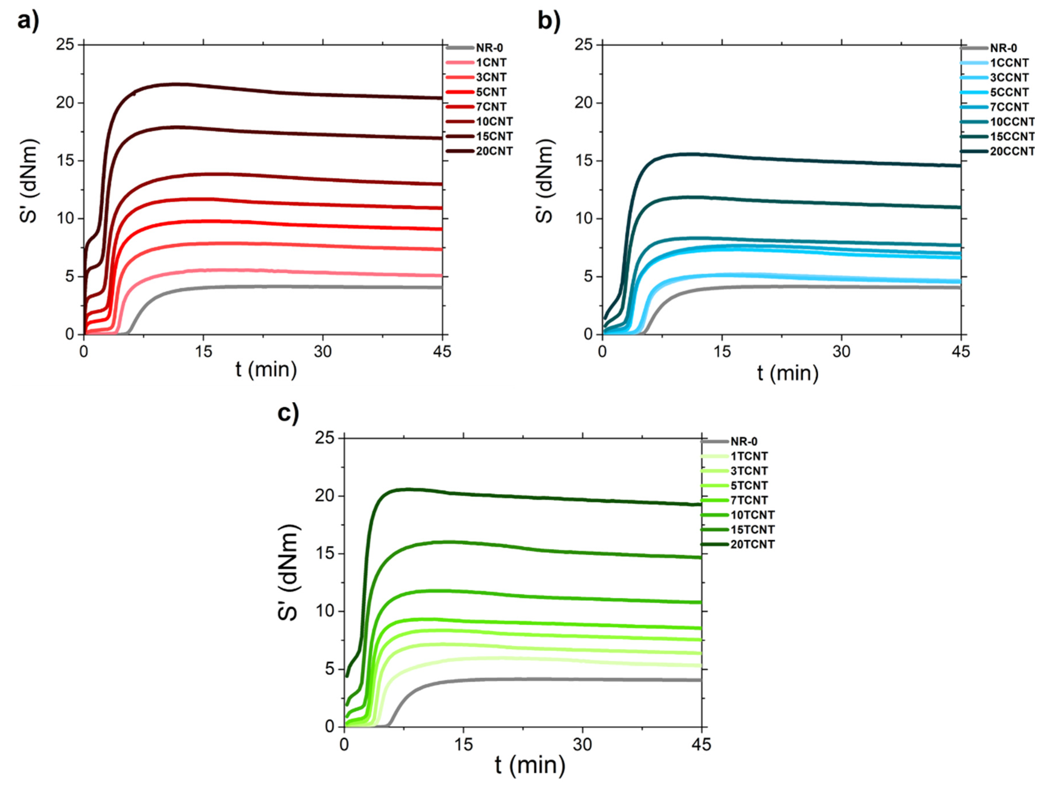 Polymers 13 00821 g009