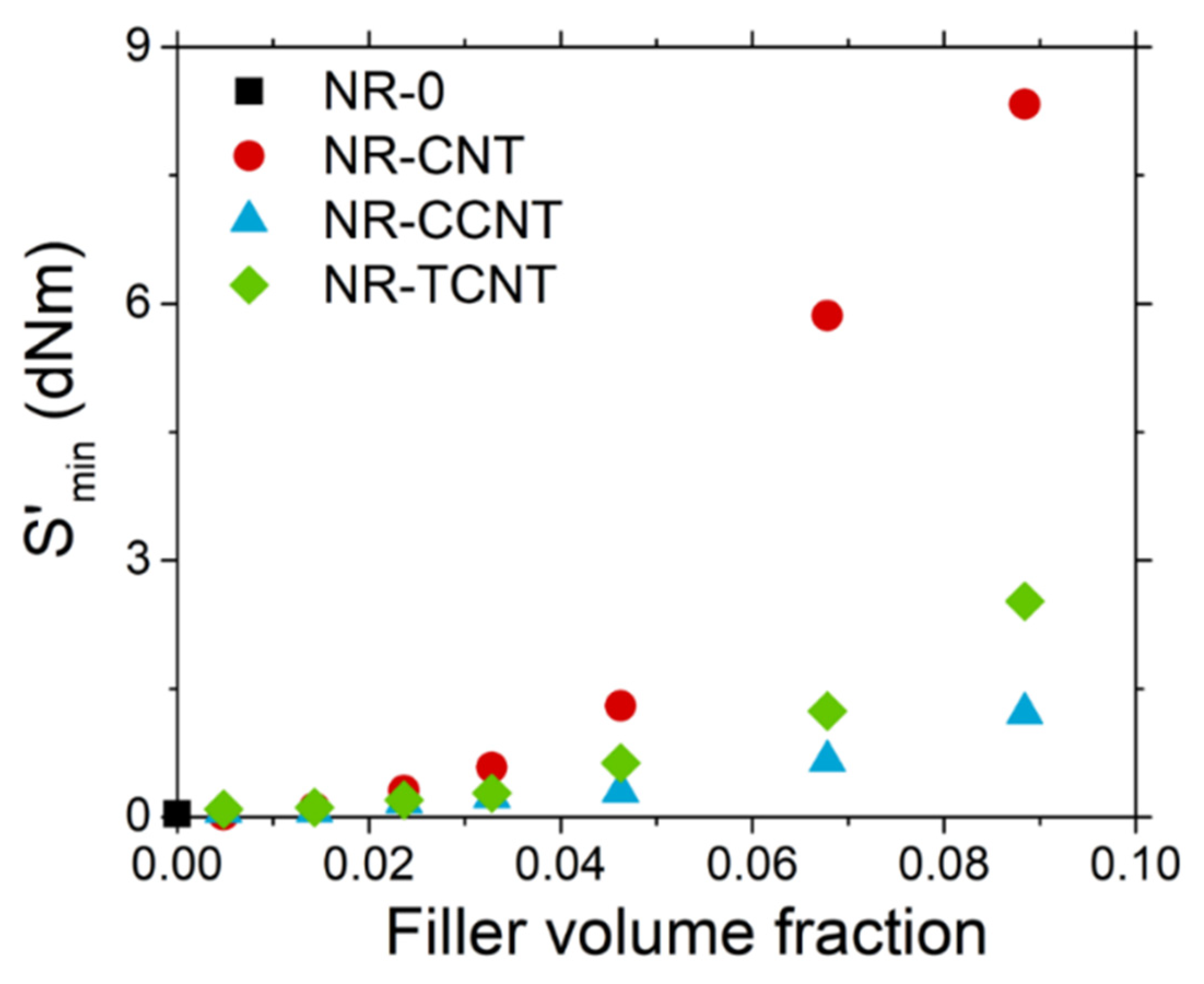 Polymers 13 00821 g010