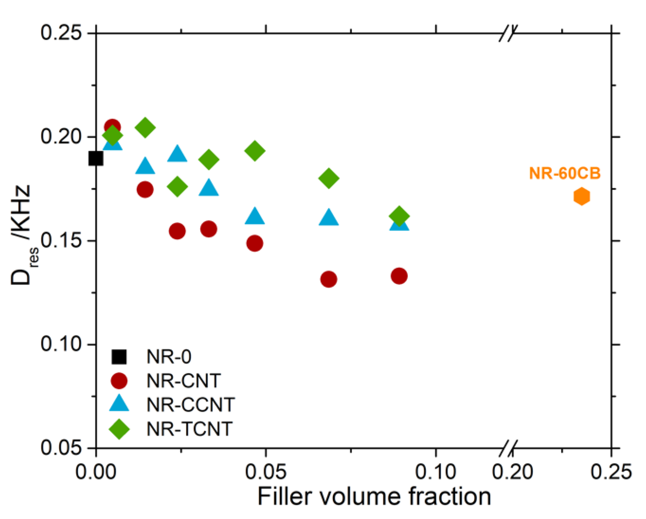 Polymers 13 00821 g019