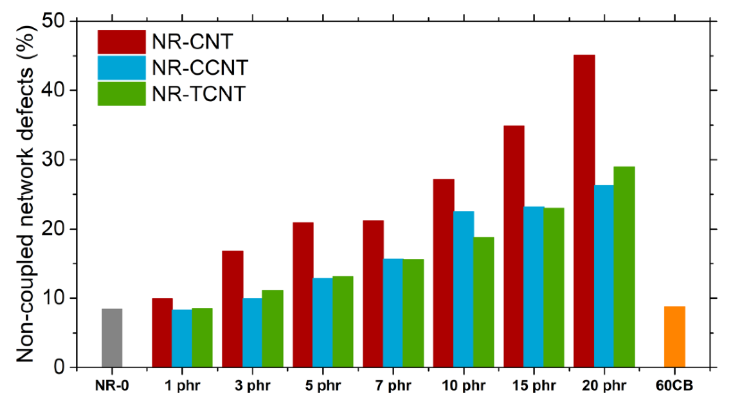 Polymers 13 00821 g020