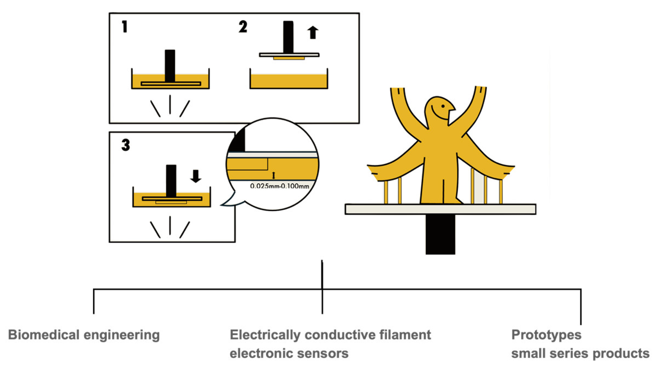 Polymers 13 00822 g001 Polymers 13 00822 g001