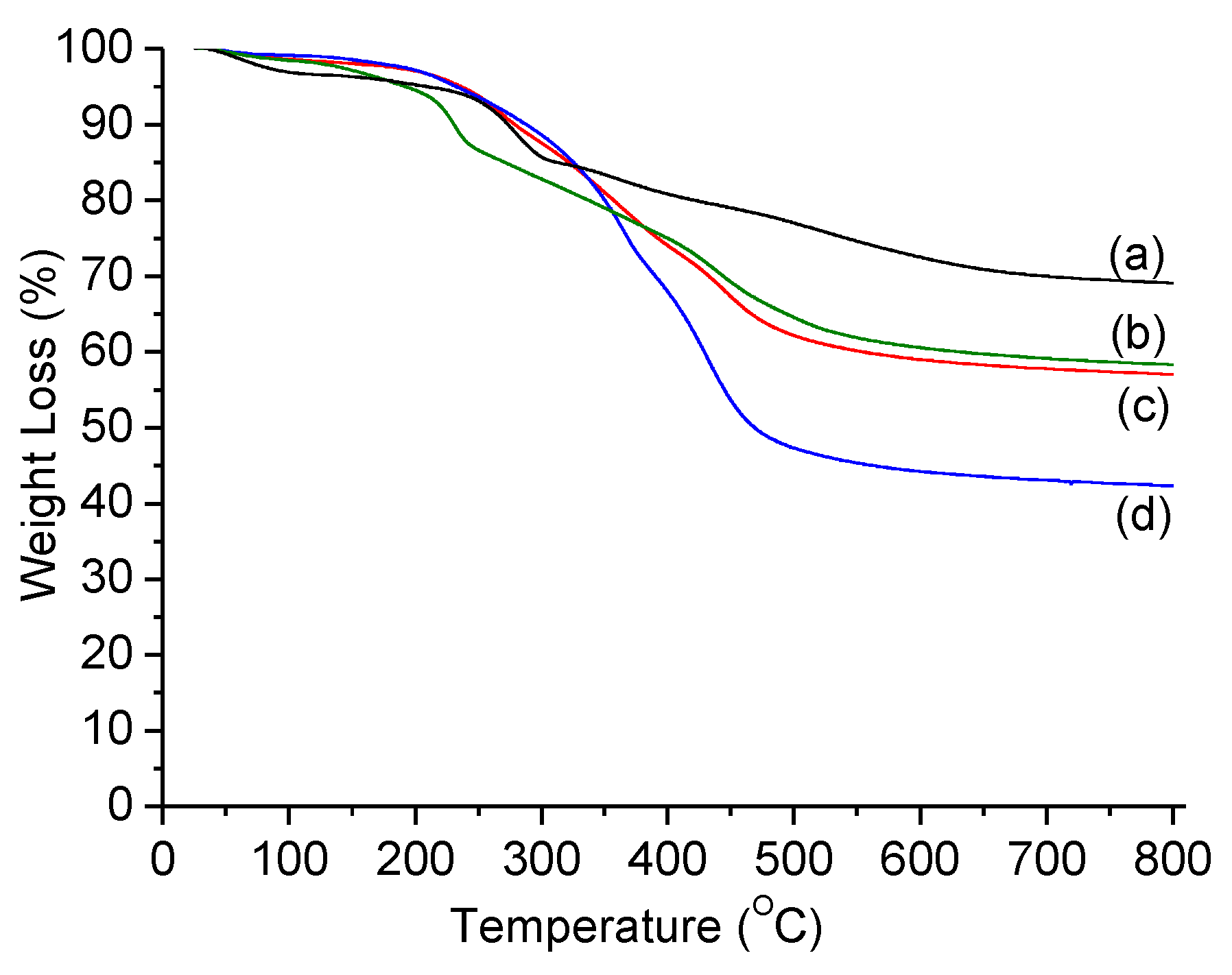 Polymers 13 00823 g003 Polymers 13 00823 g003