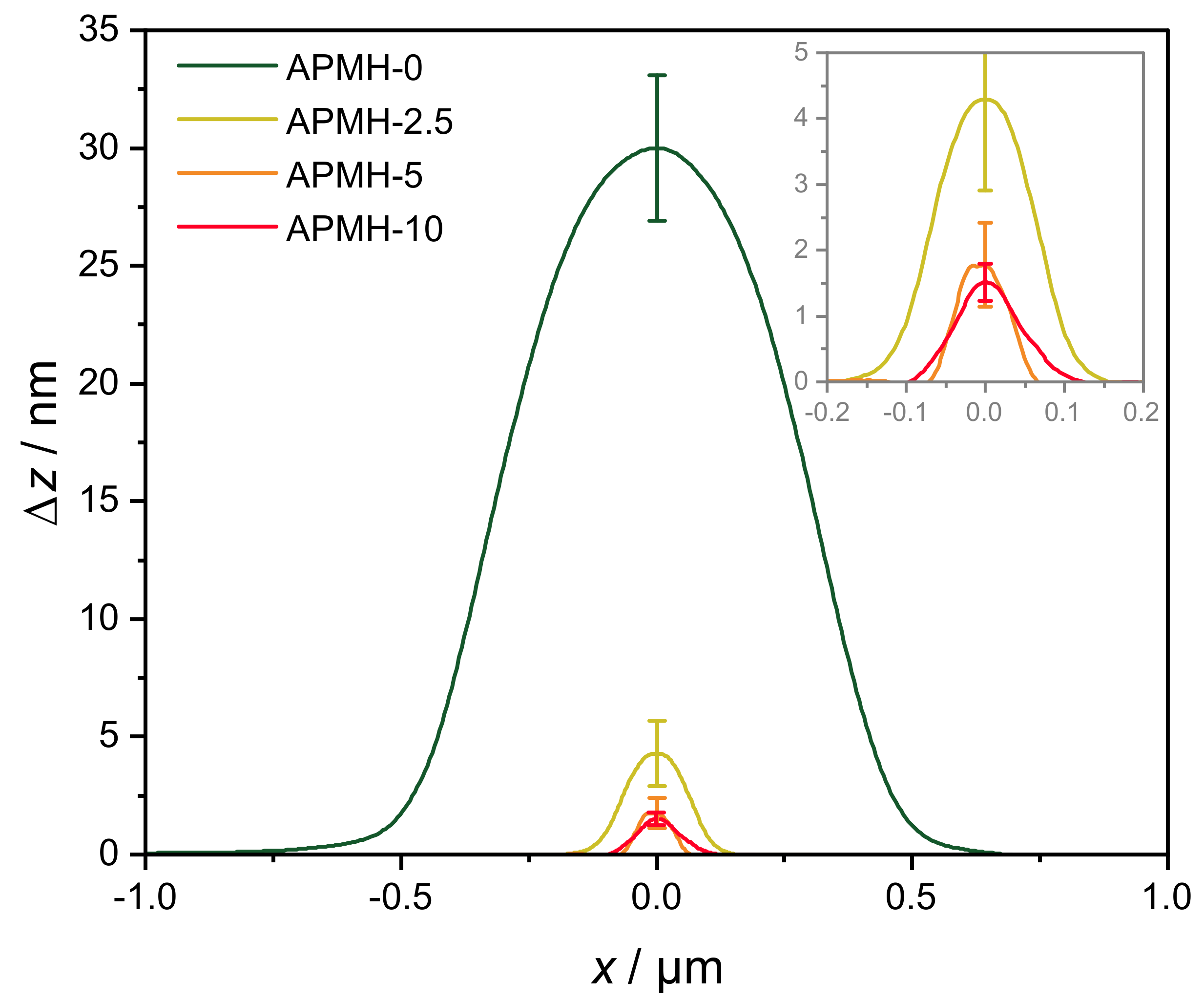 Polymers 13 00827 g004