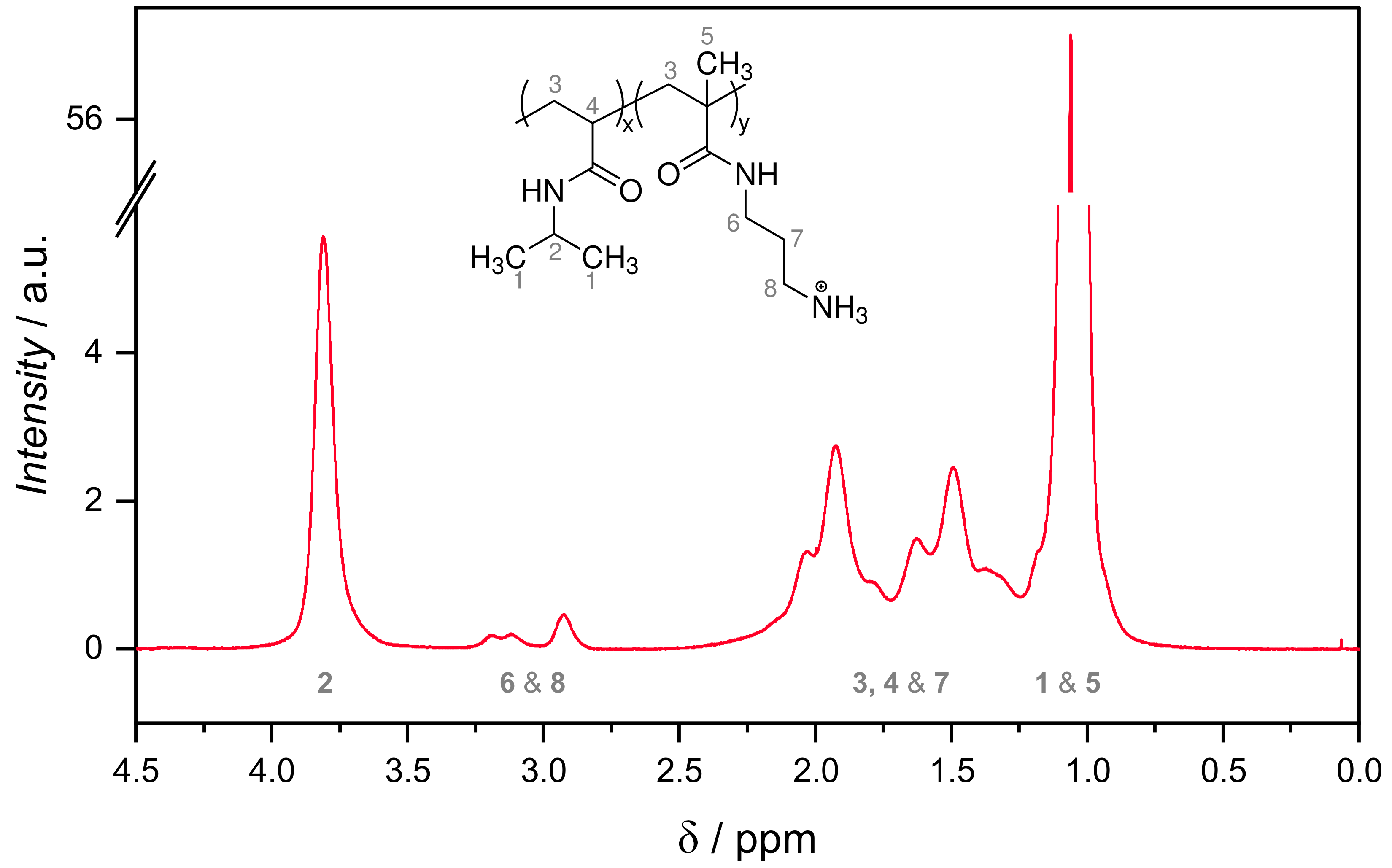 Polymers 13 00827 g005