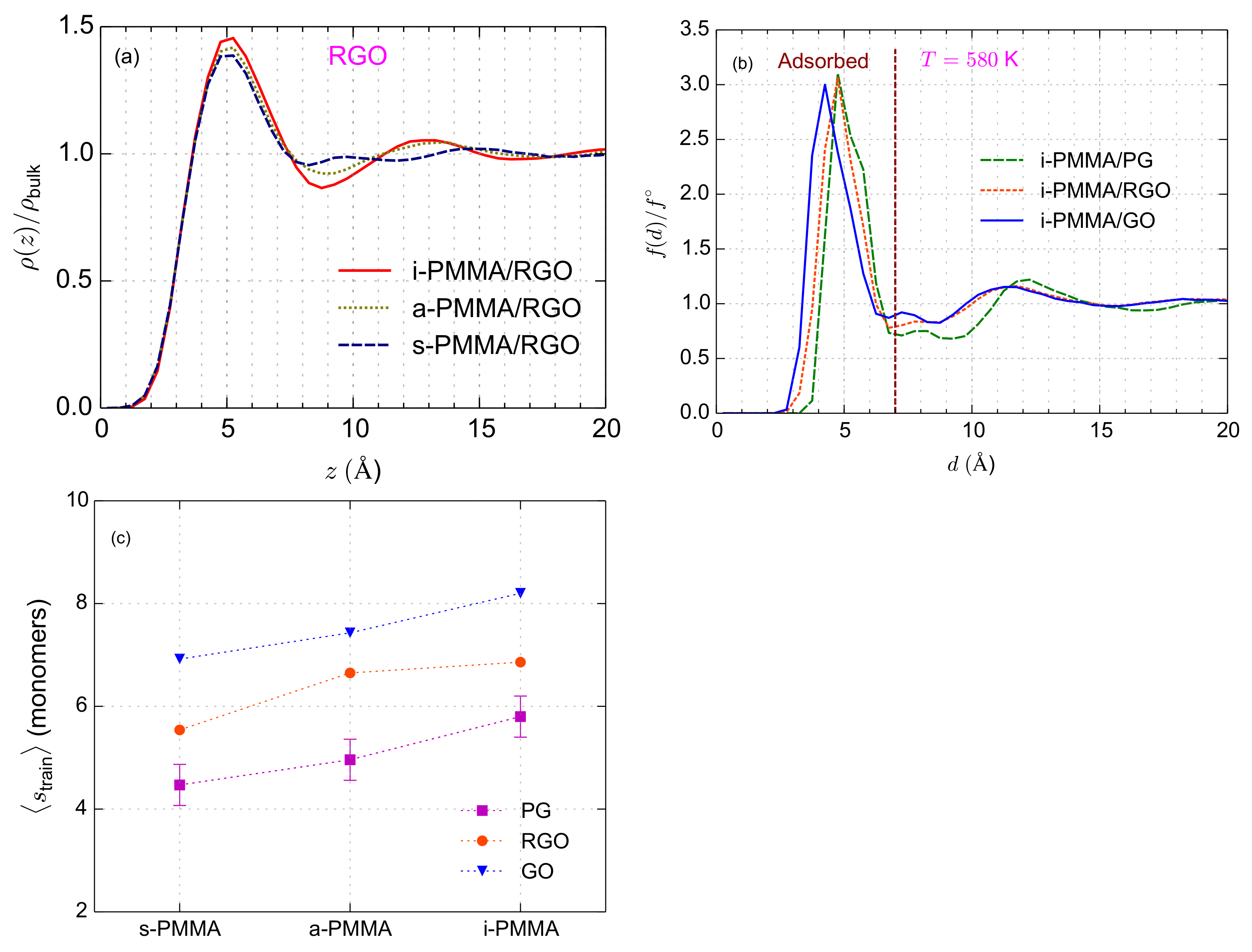 Polymers 13 00830 g002