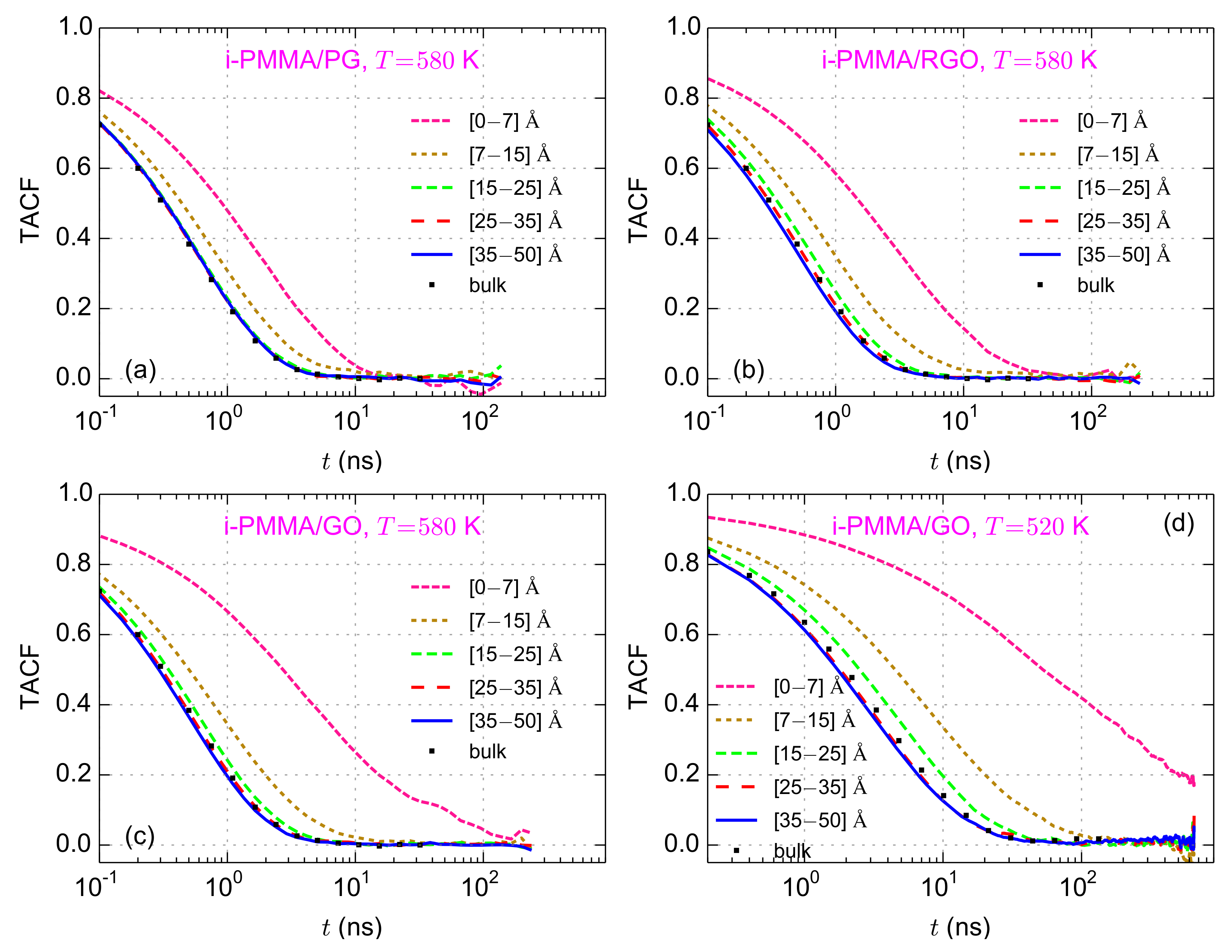 Polymers 13 00830 g003