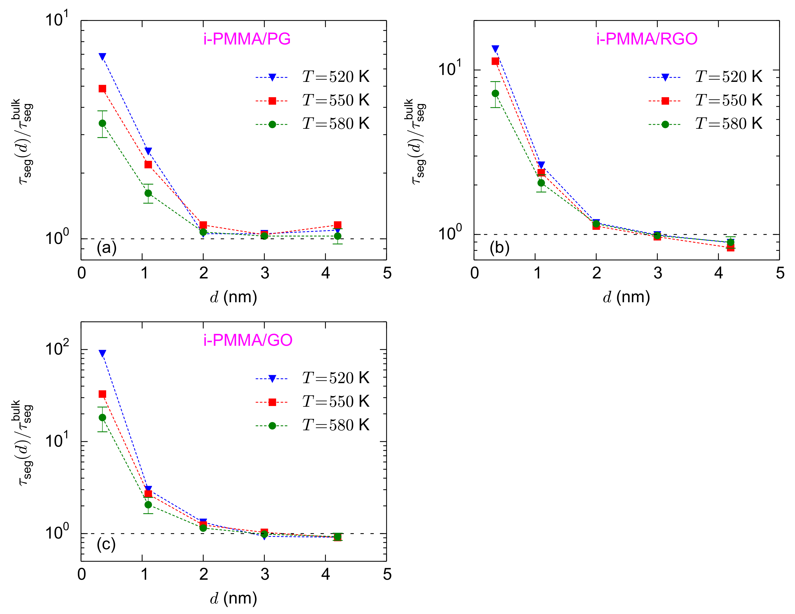 Polymers 13 00830 g005