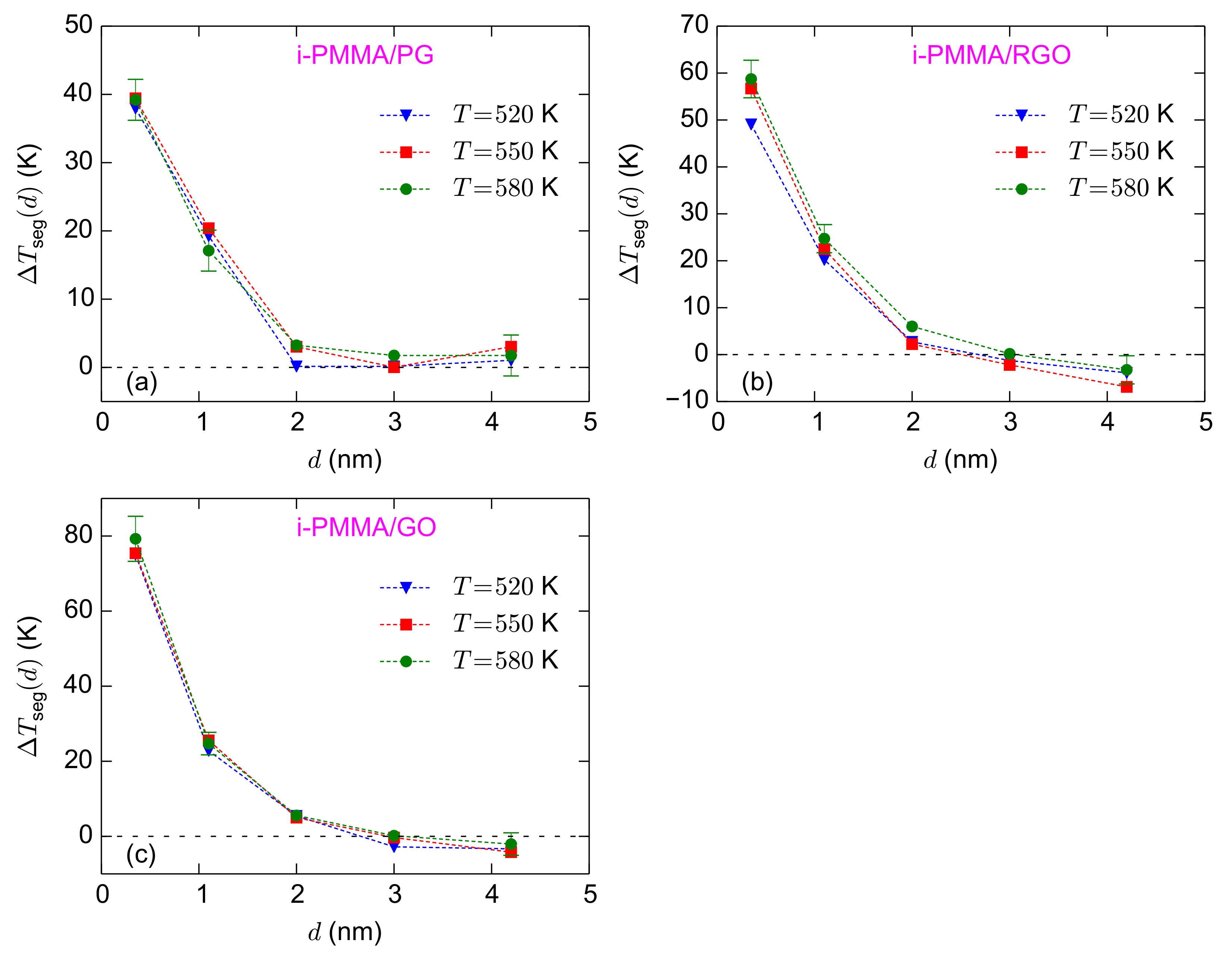 Polymers 13 00830 g007