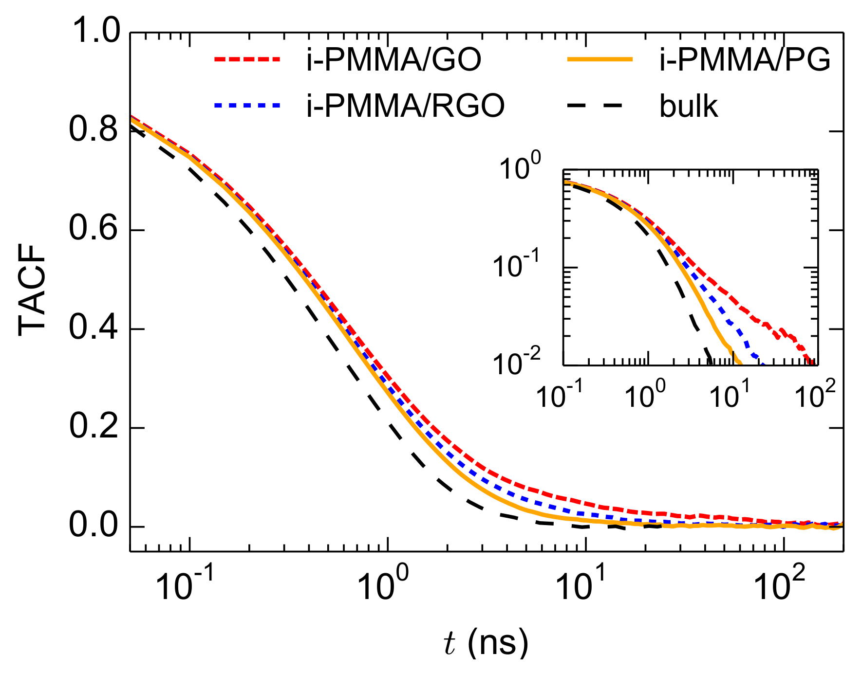 Polymers 13 00830 g010