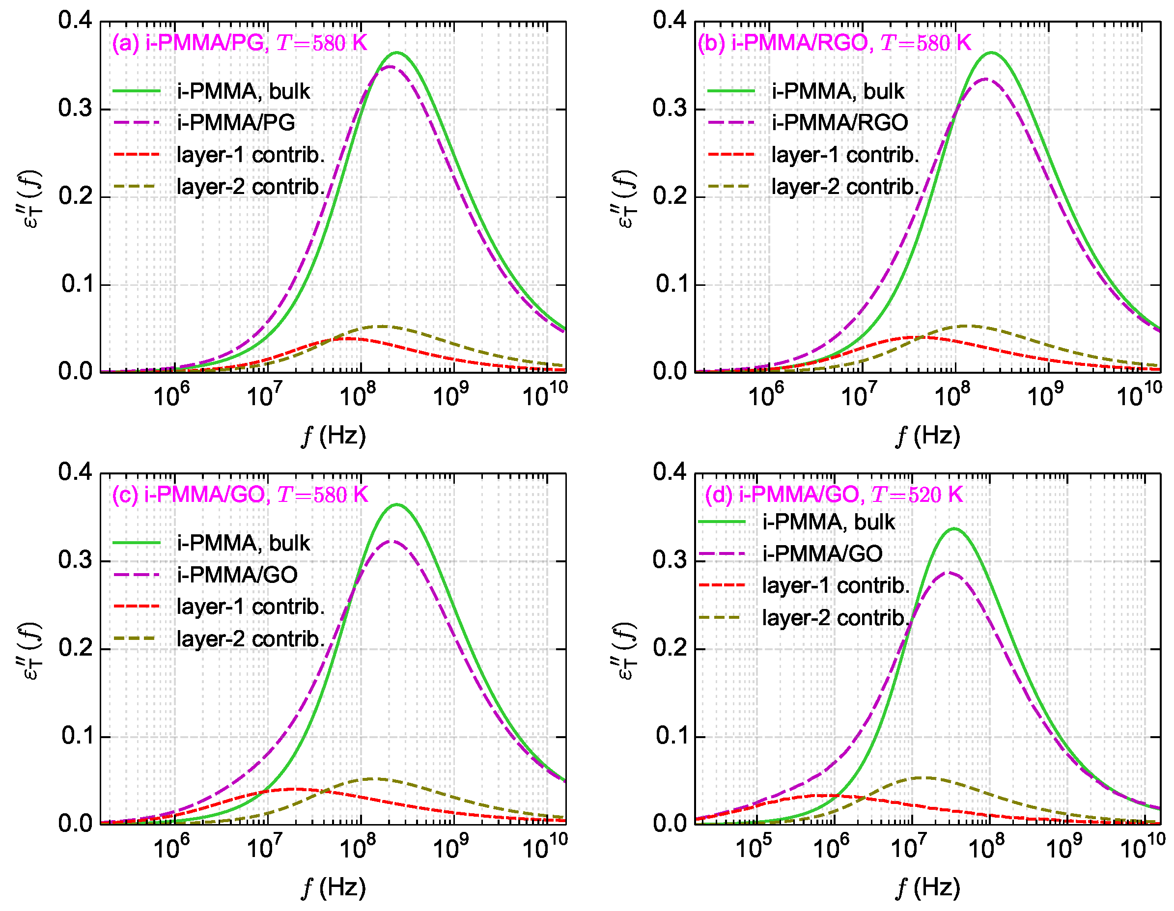 Polymers 13 00830 g011