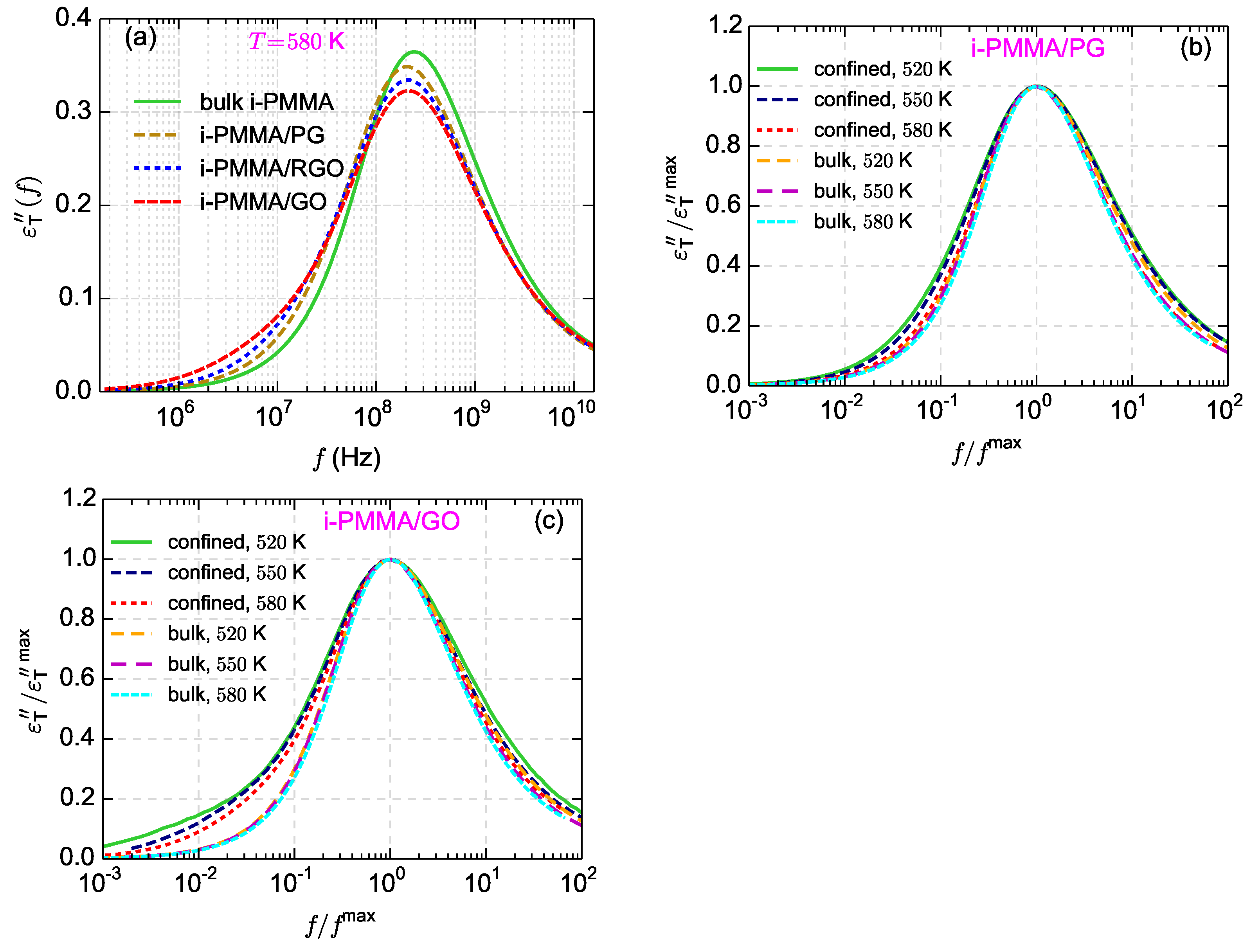Polymers 13 00830 g012