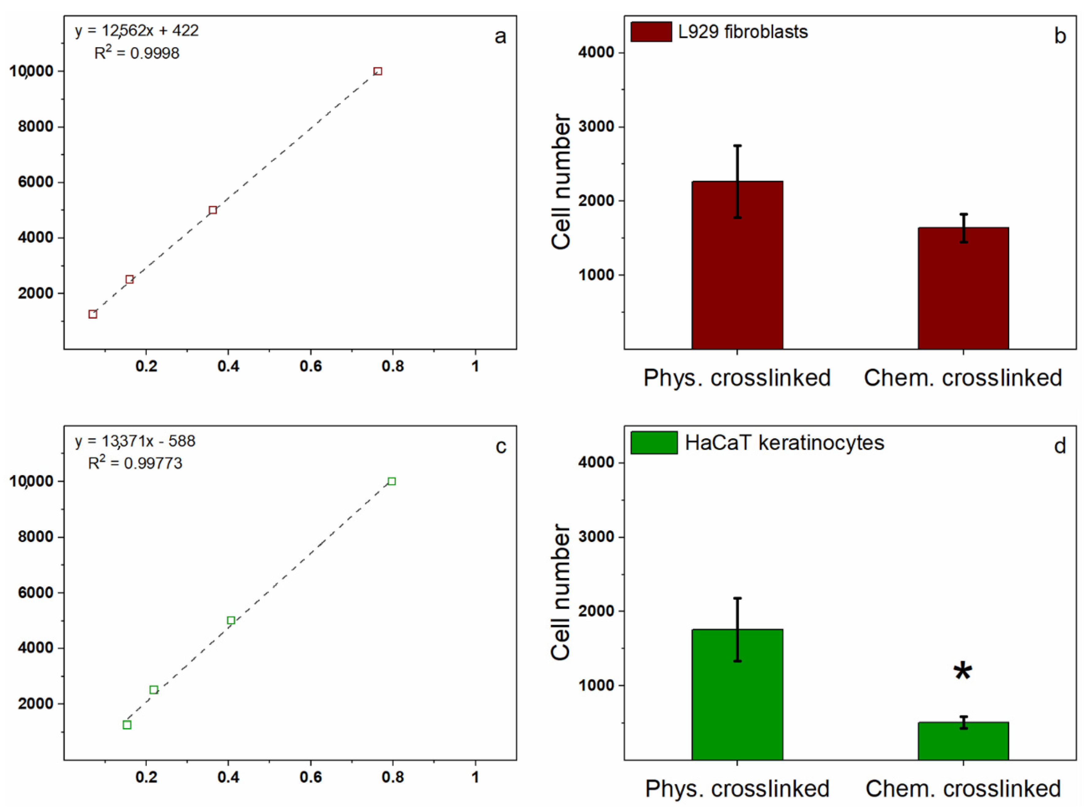 Polymers 13 00831 g005a