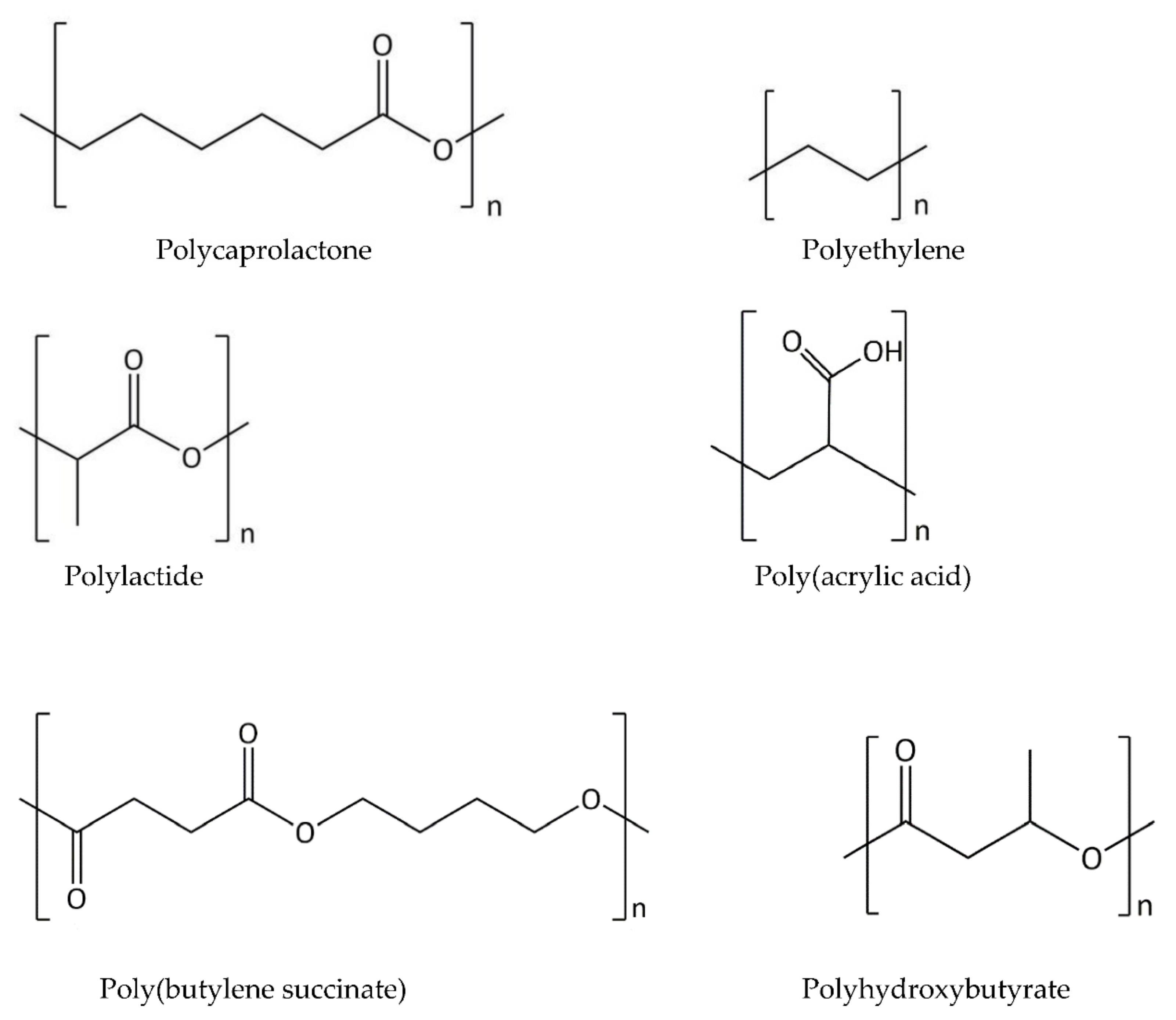Polymers 13 00832 g006a
