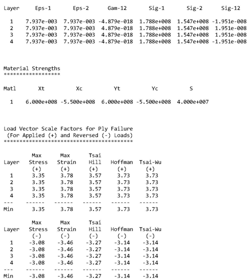 Polymers 13 00834 i007 Polymers 13 00834 i007