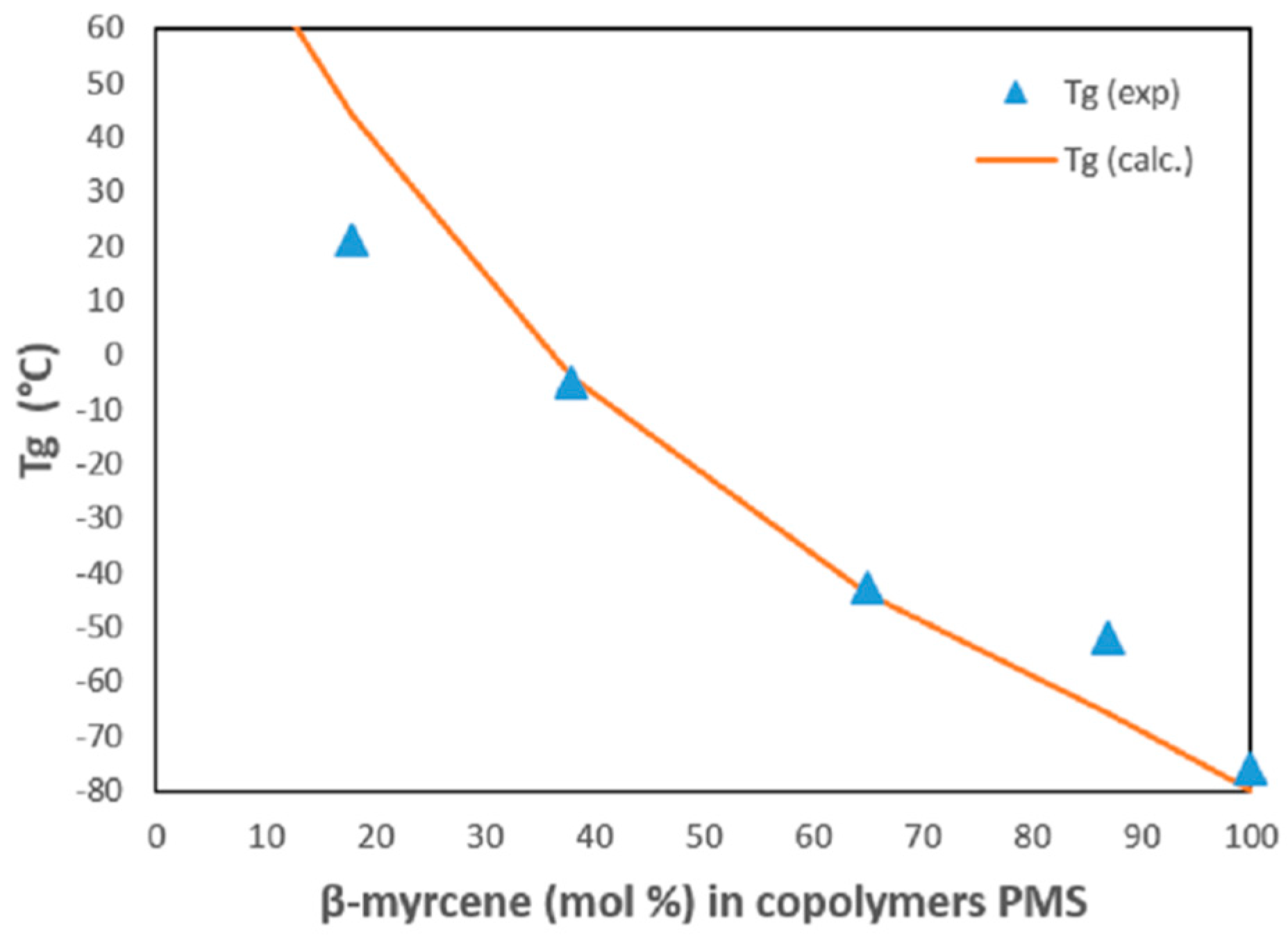 Polymers 13 00838 g003 Polymers 13 00838 g003