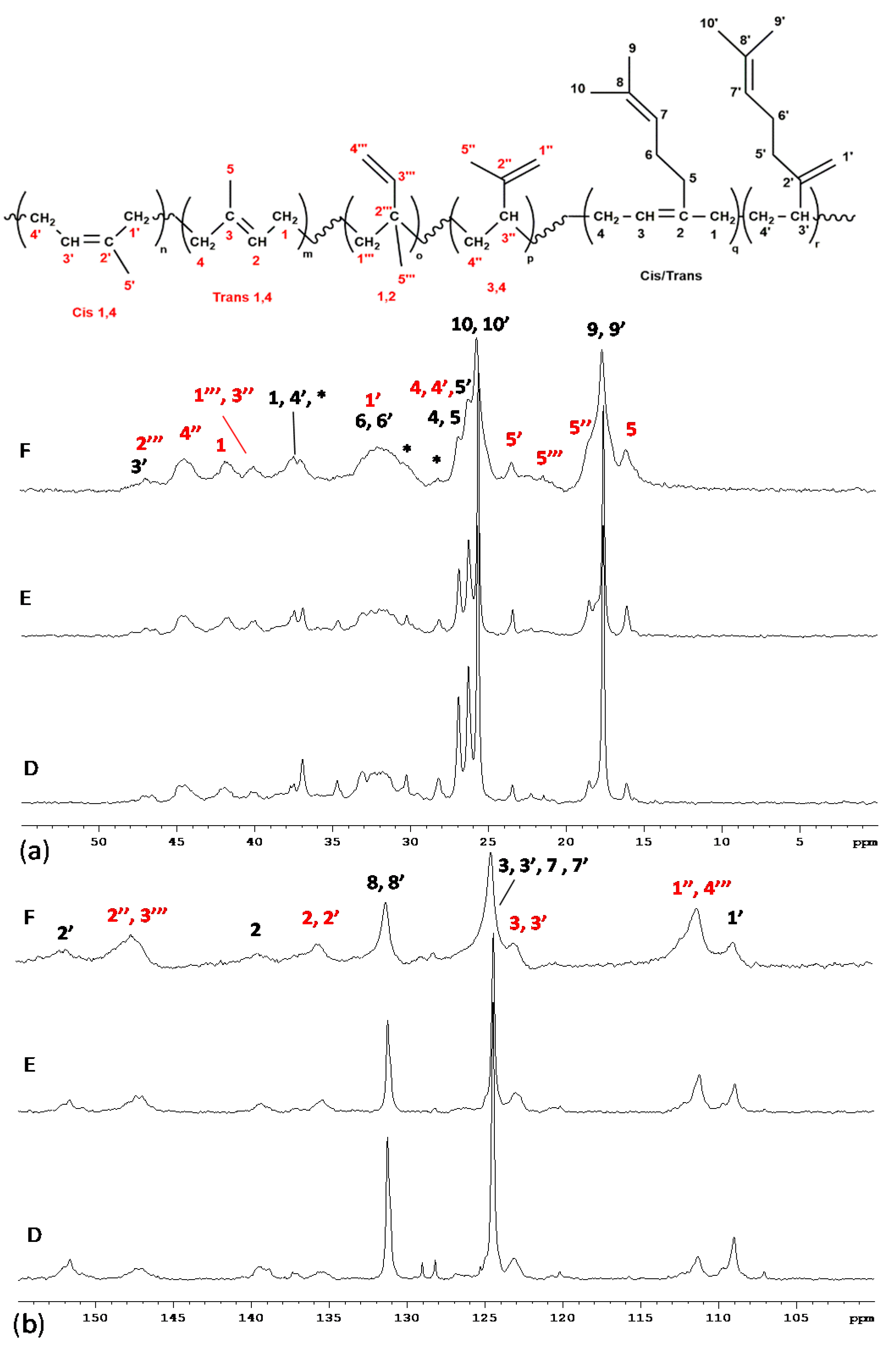 Polymers 13 00838 g004 Polymers 13 00838 g004