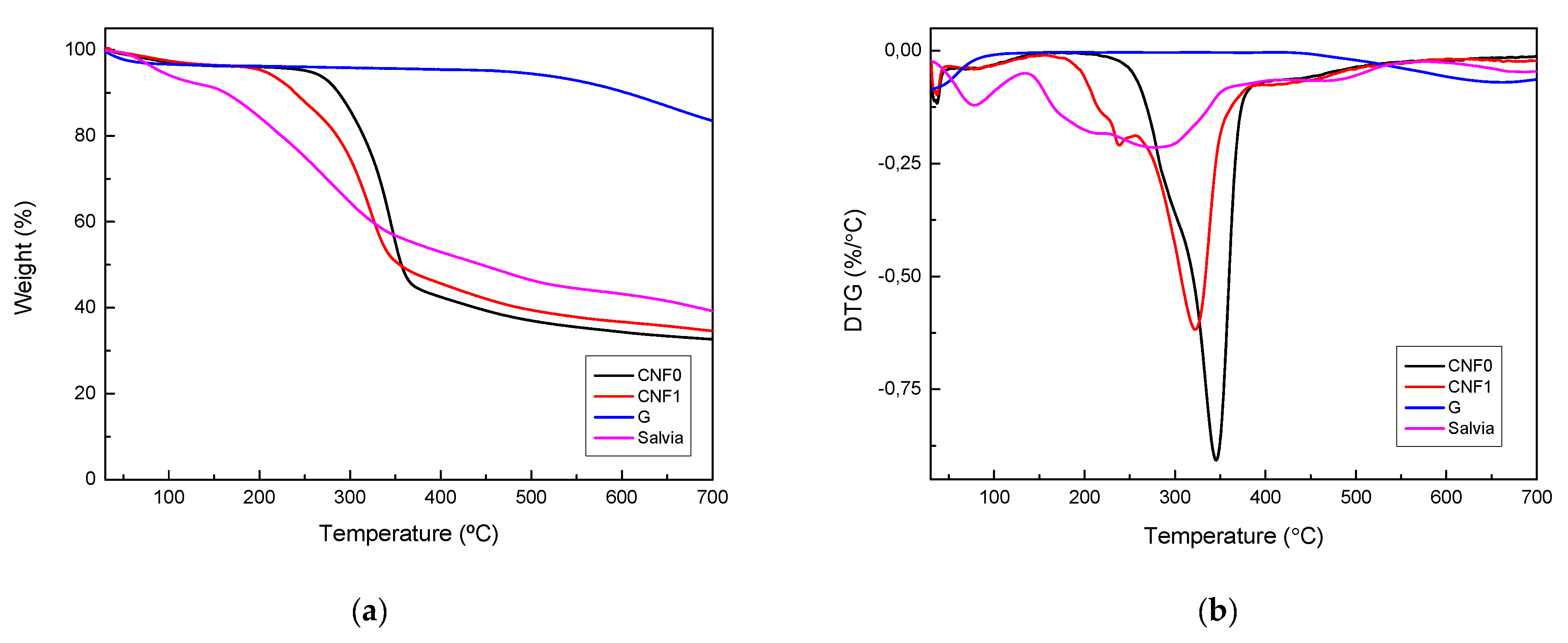 Polymers 13 00839 g003
