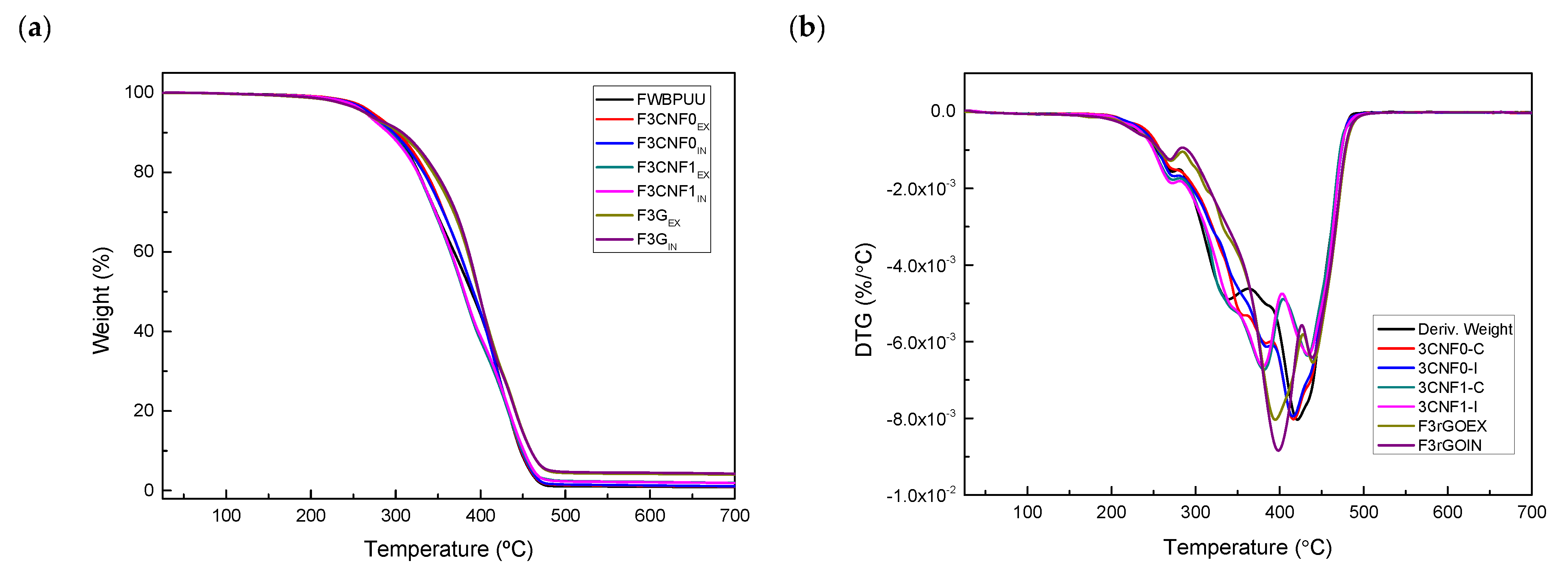 Polymers 13 00839 g007