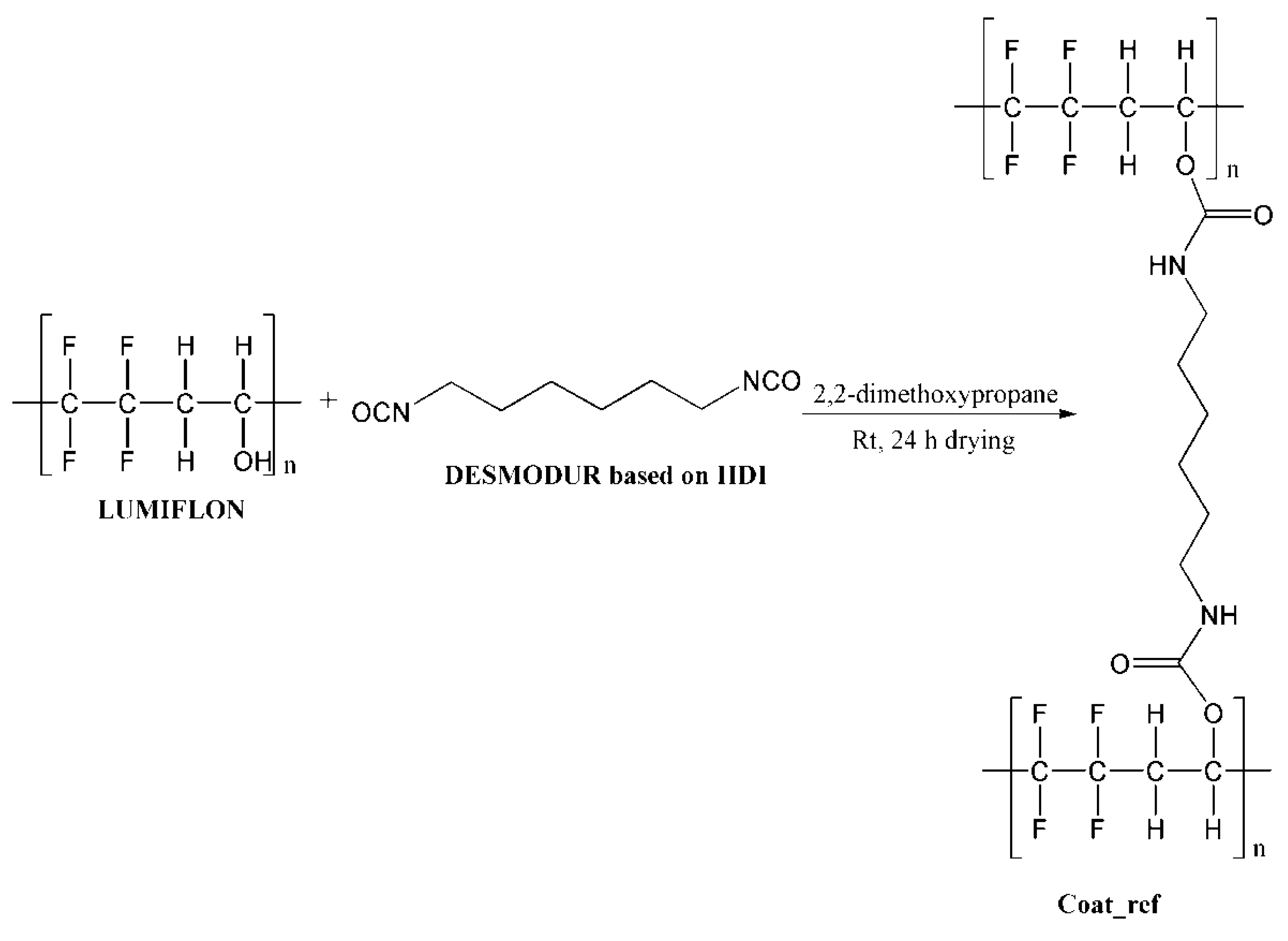 Polymers 13 00840 g003