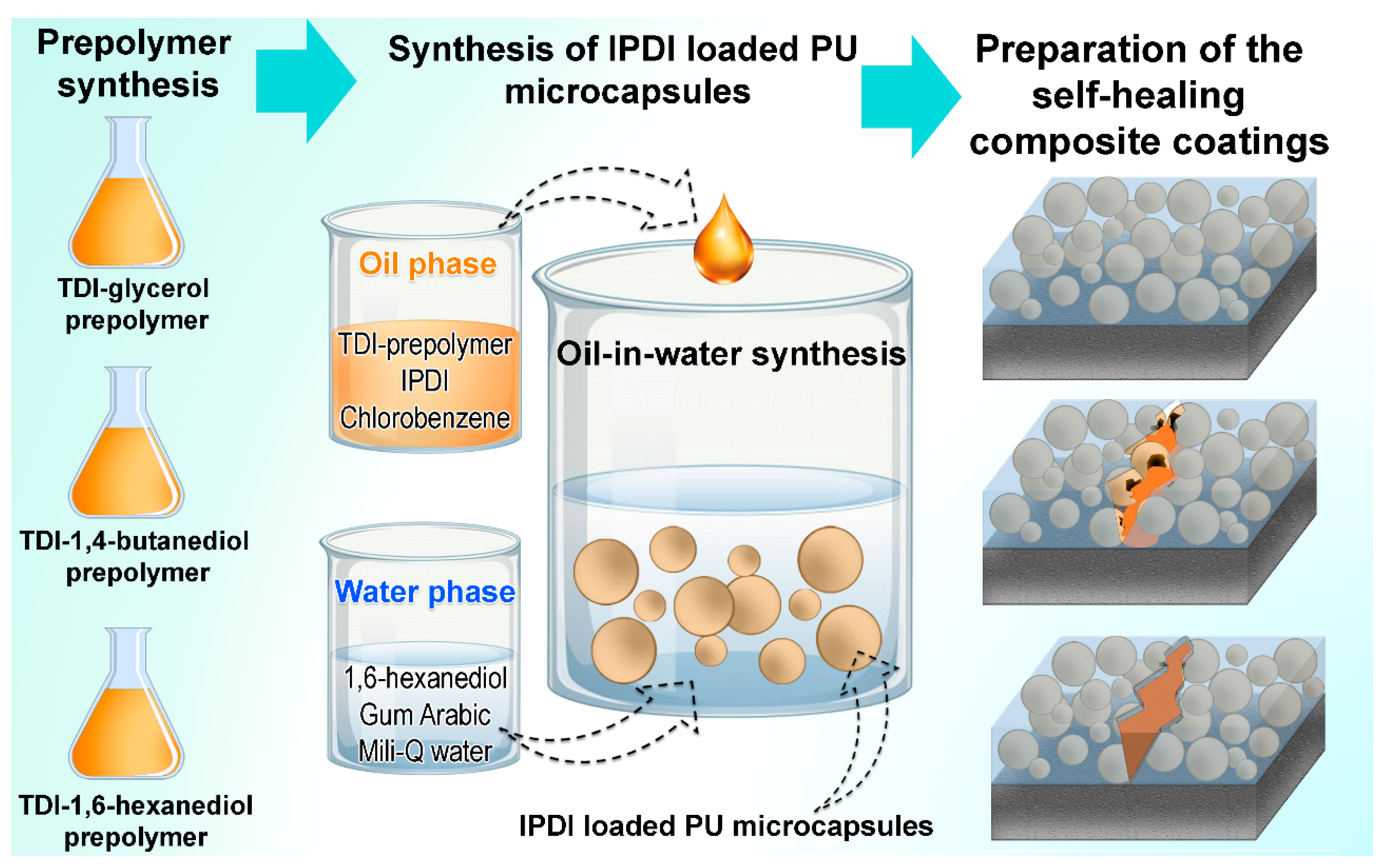 Polymers 13 00840 g004